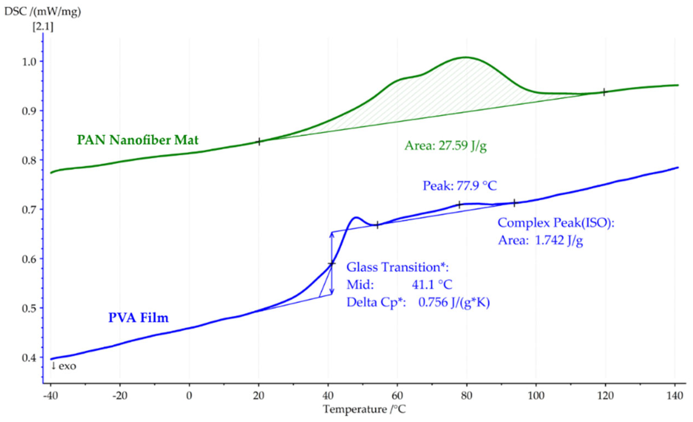 Polymers 16 00992 g008