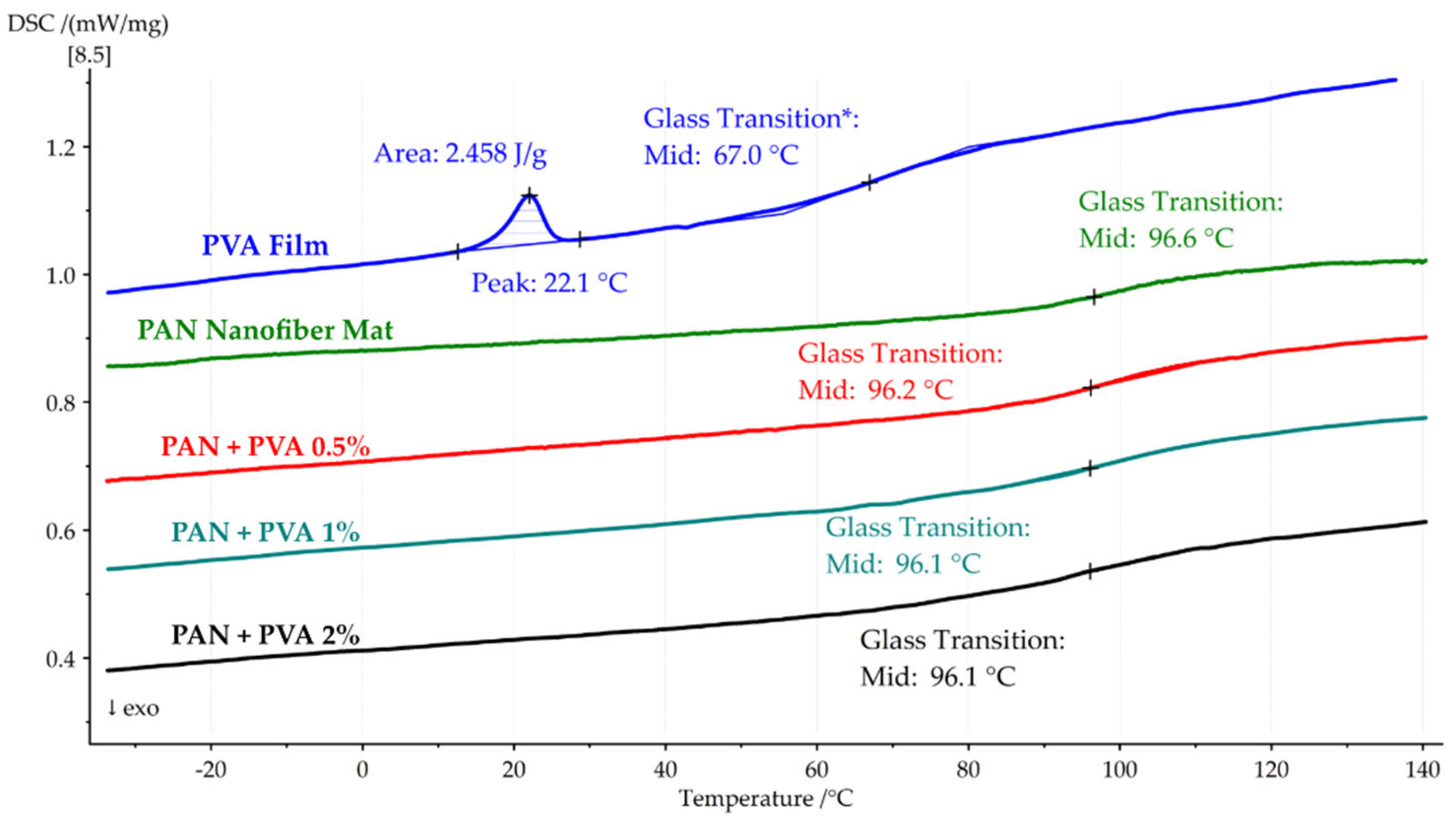 Polymers 16 00992 g010