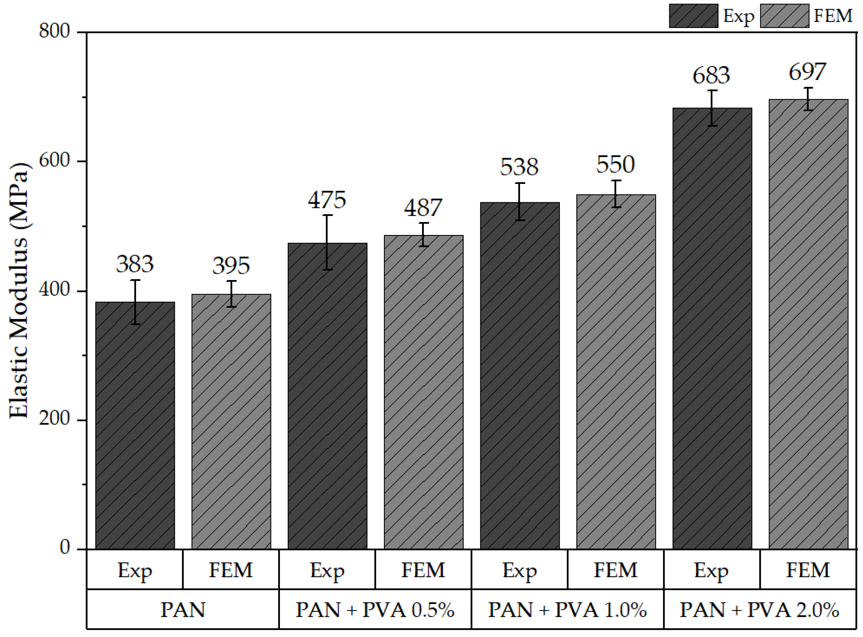 Polymers 16 00992 g012