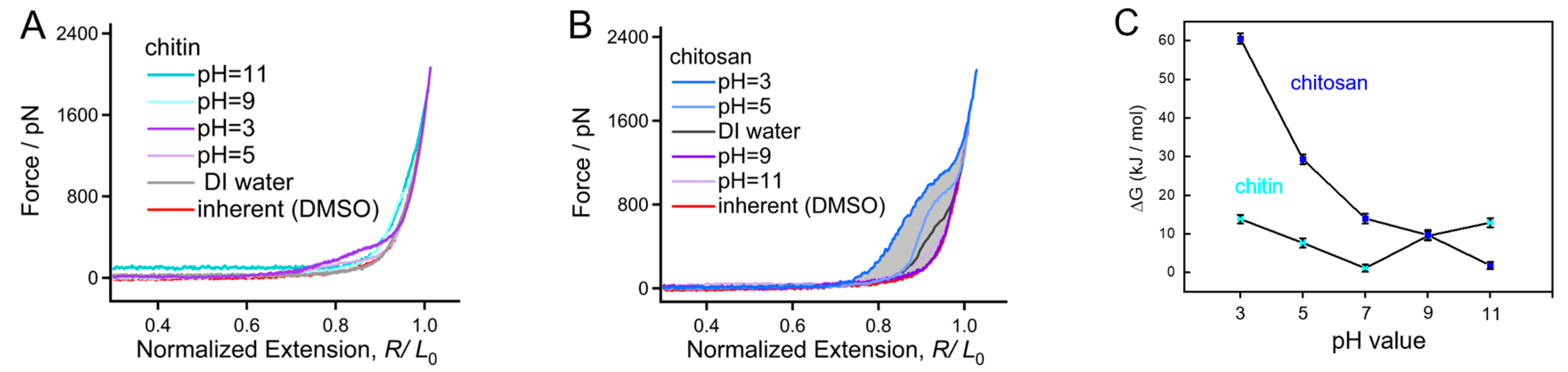Polymers 16 00995 g005
