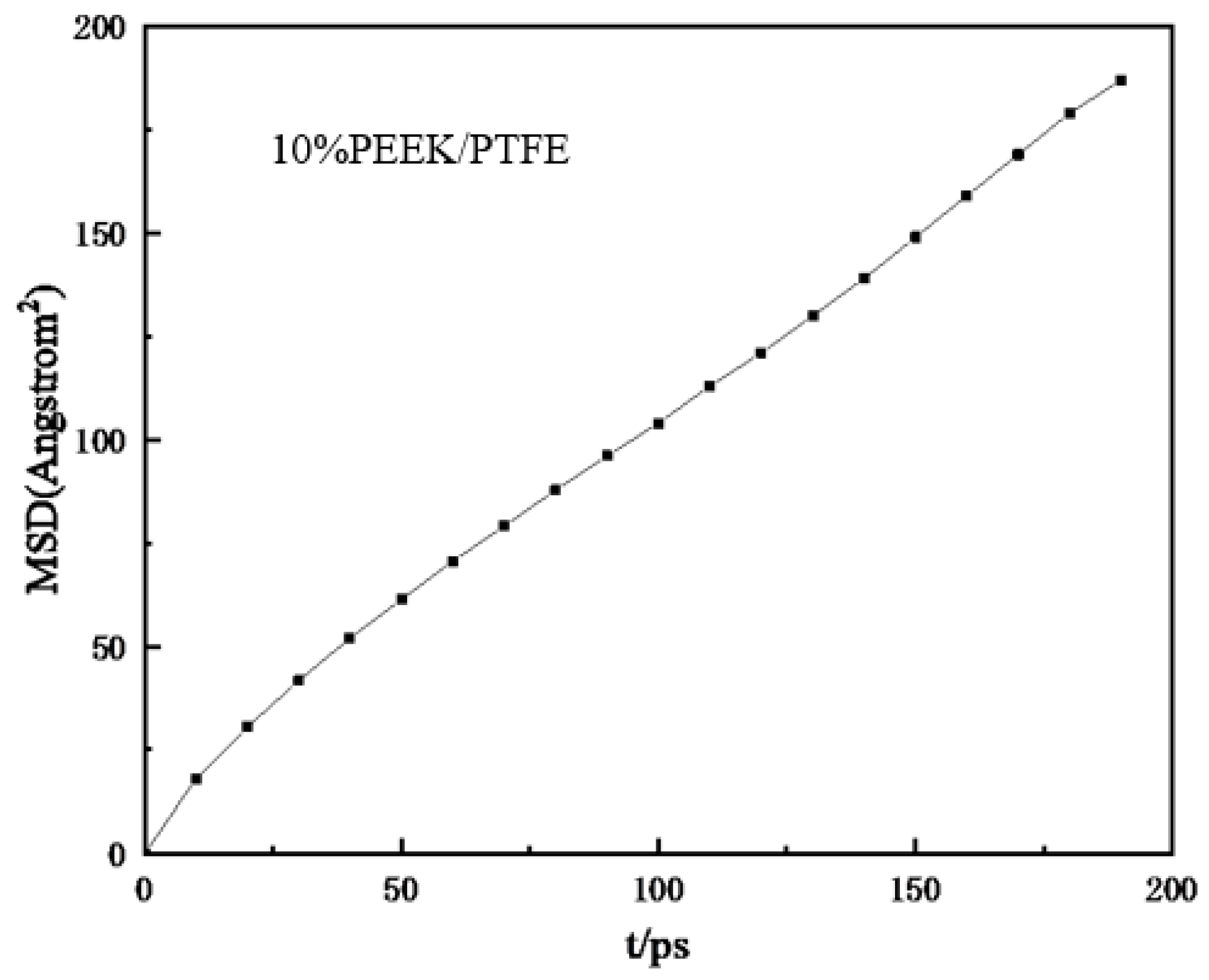 Polymers 16 01000 g006