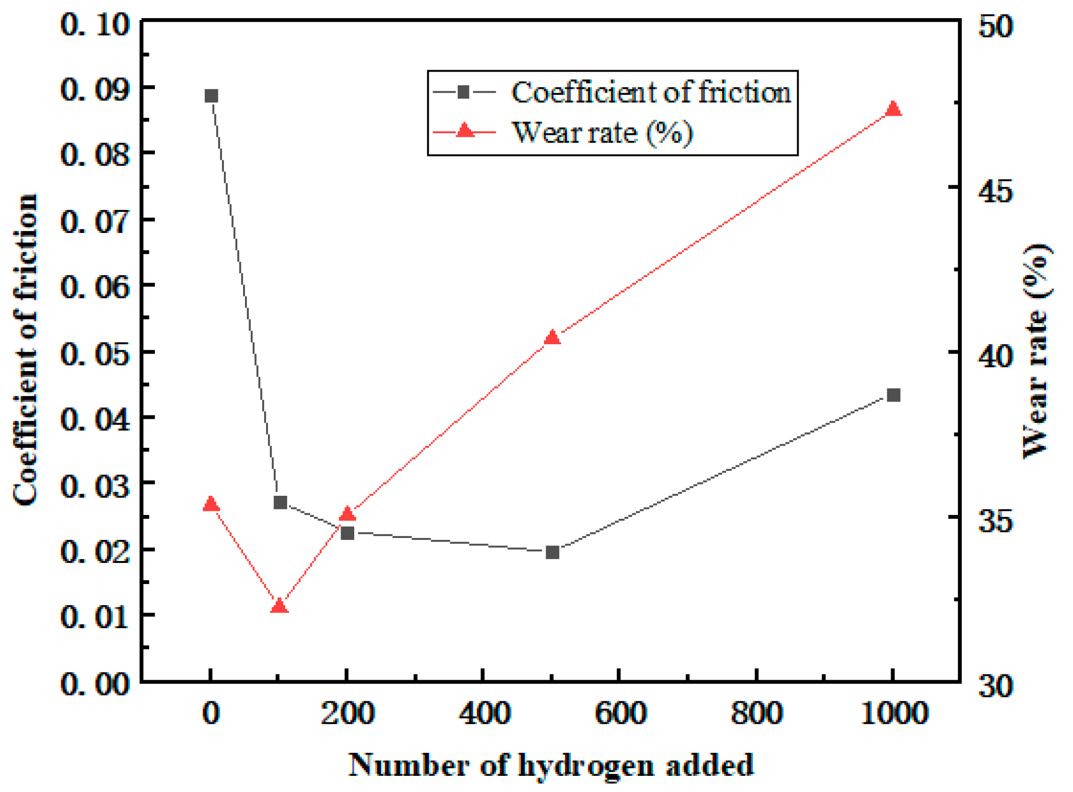 Polymers 16 01000 g009