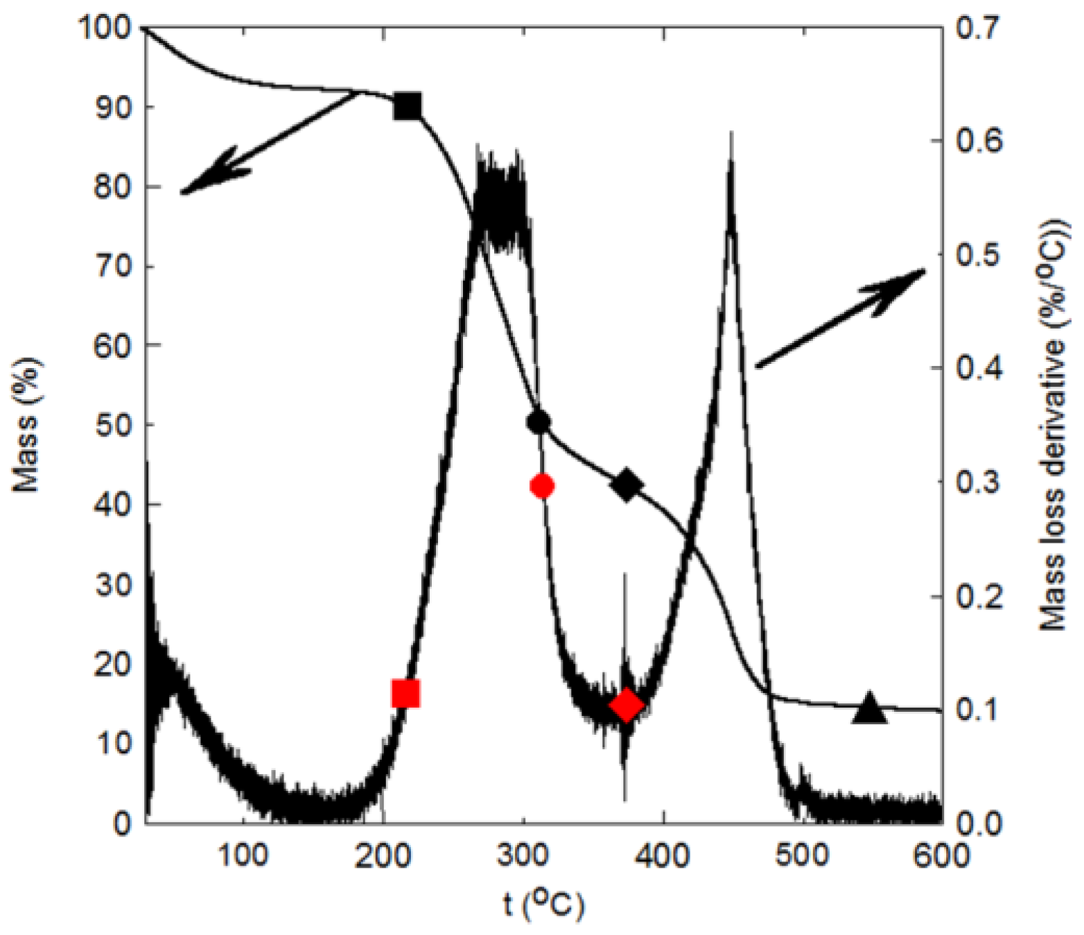 Polymers 16 01002 g016