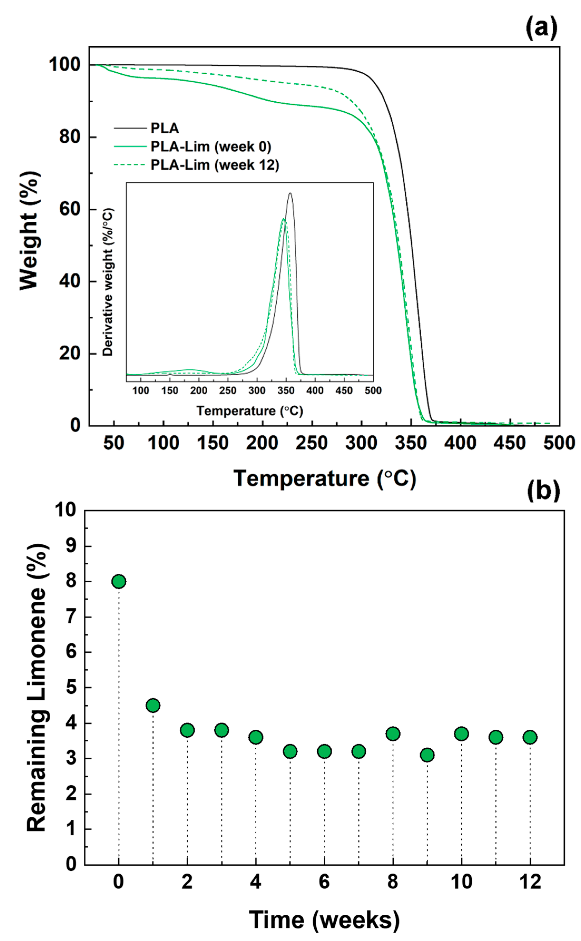 Polymers 16 01005 g002