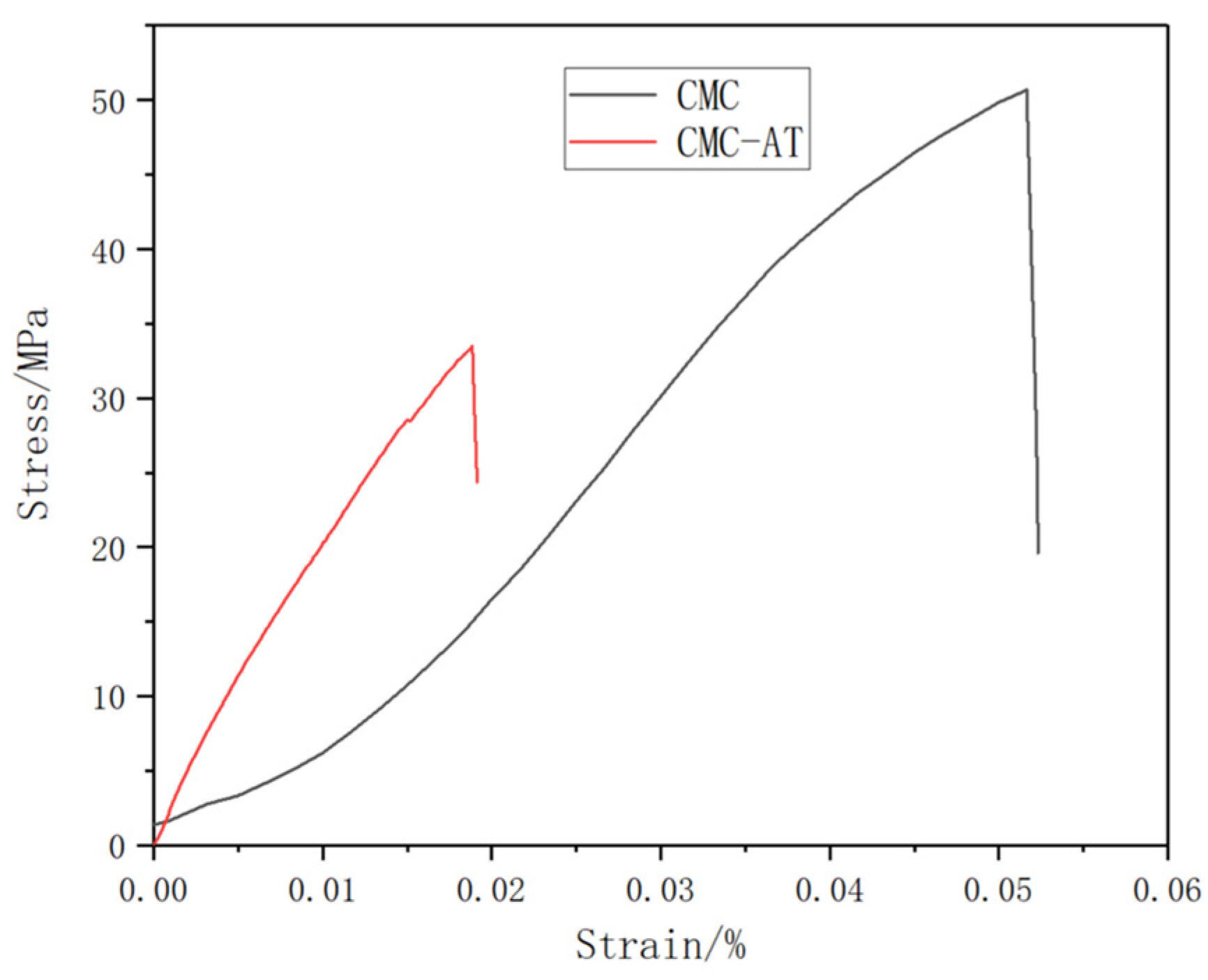 Polymers 16 01008 g006