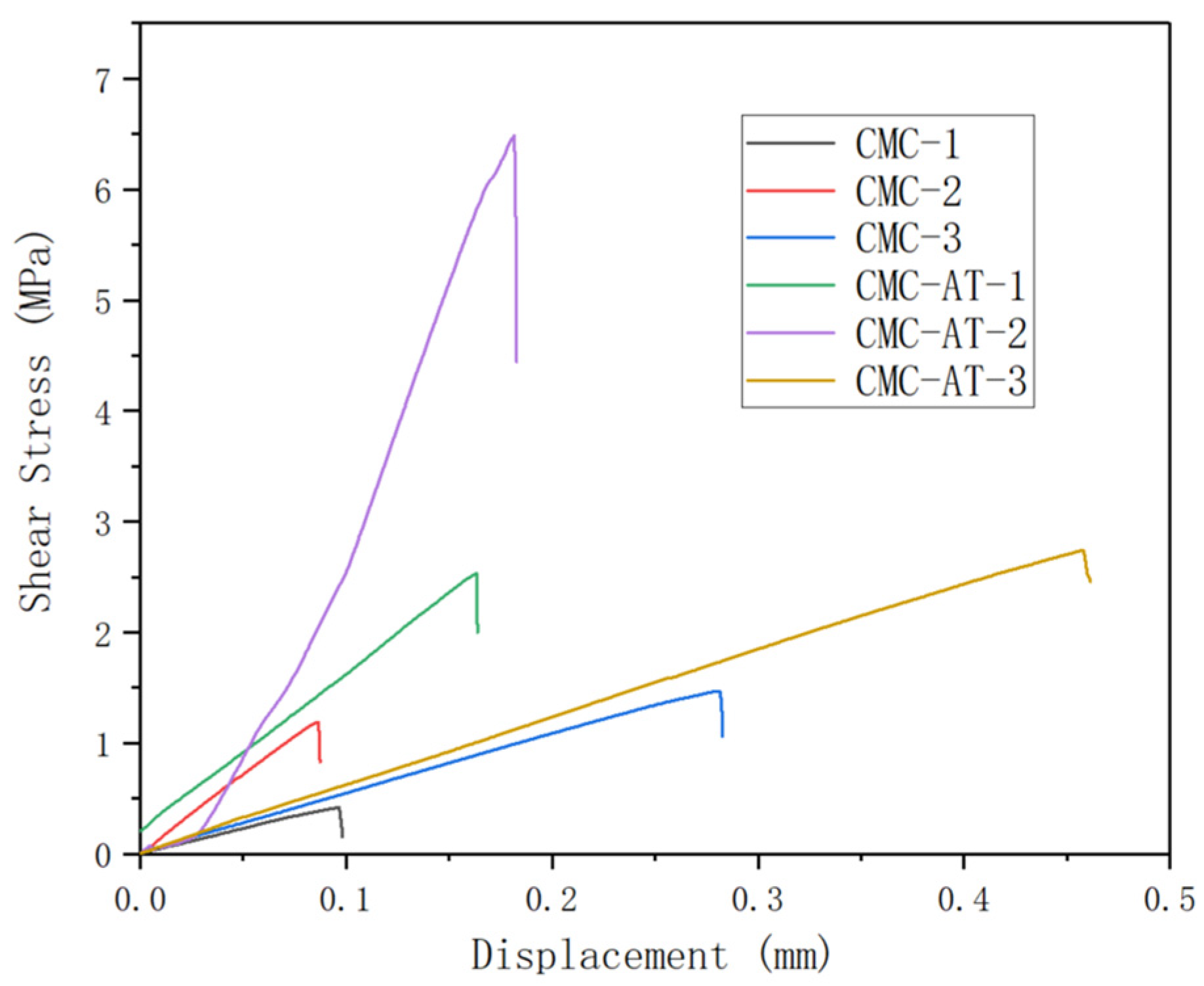 Polymers 16 01008 g008