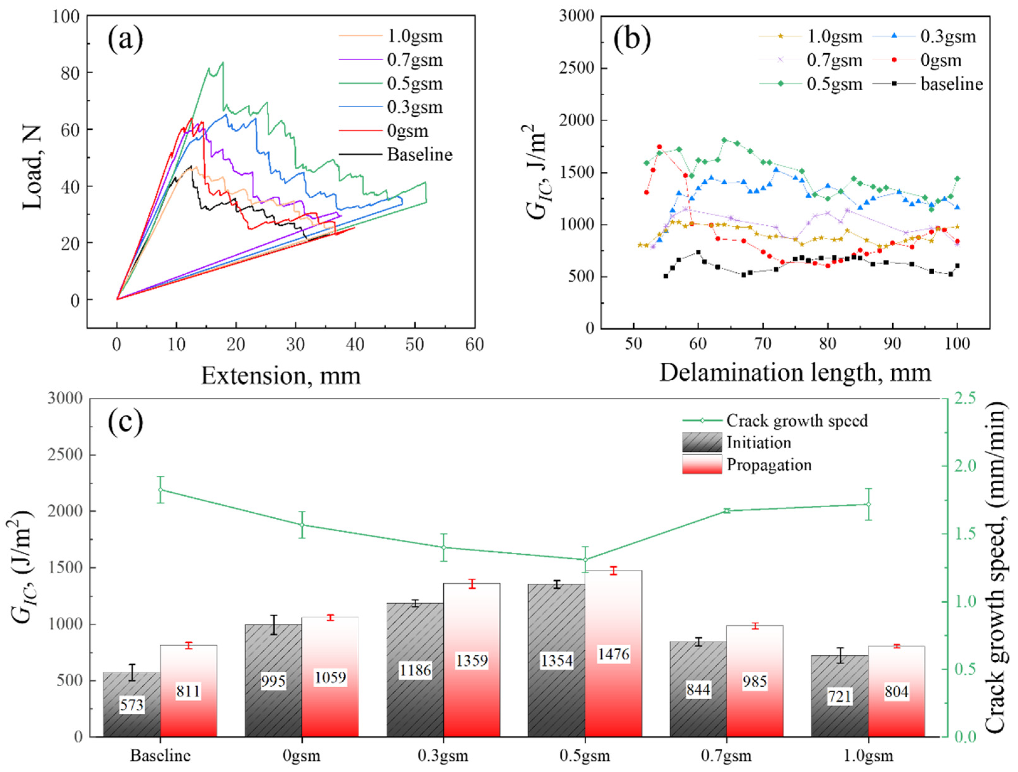 Polymers 16 01011 g007