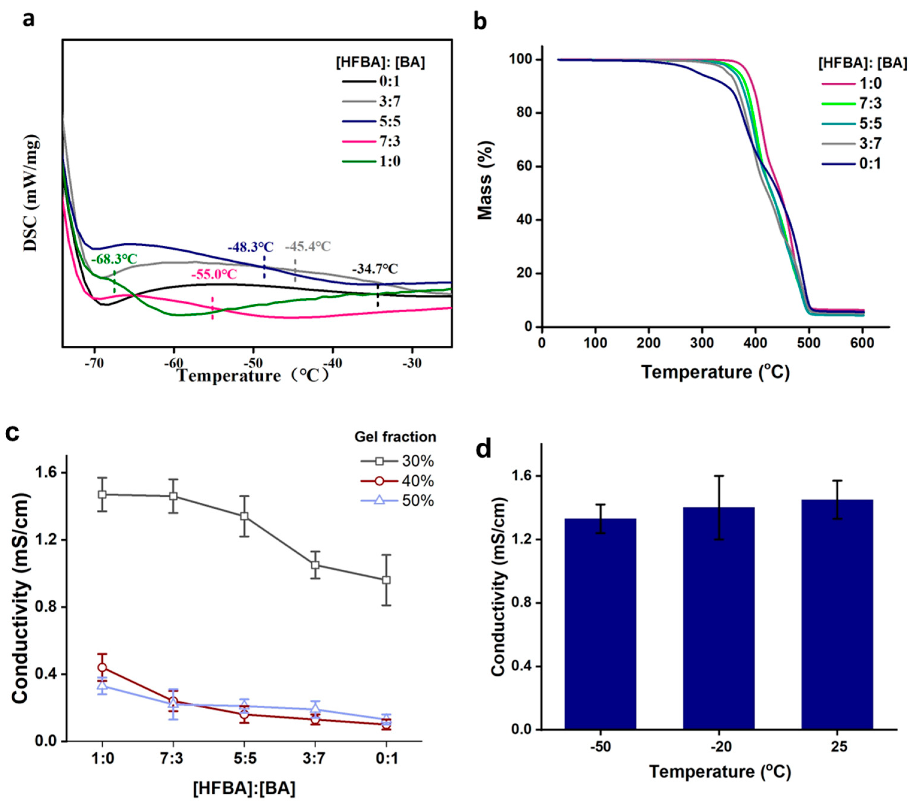 Polymers 16 01013 g004