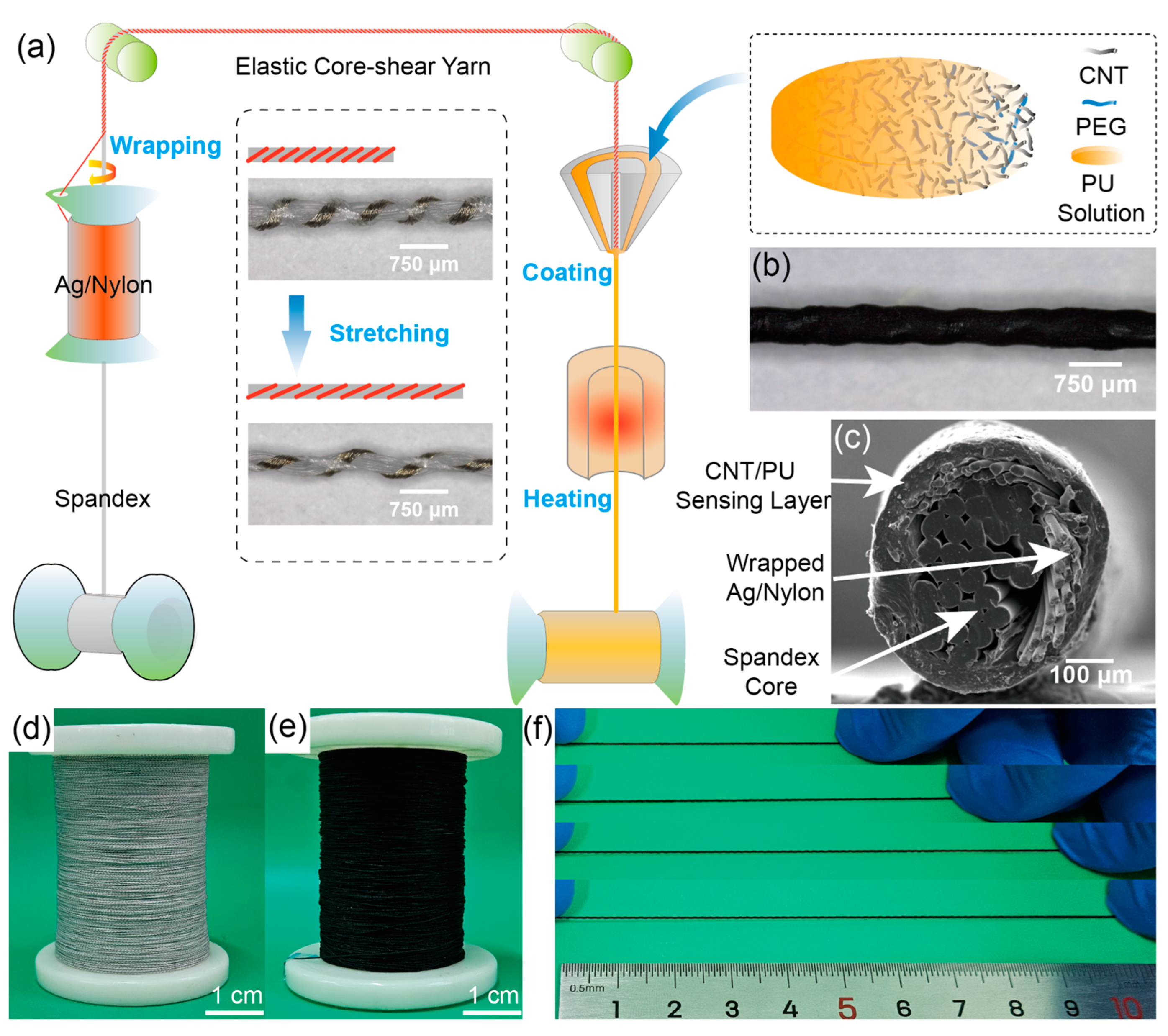 Polymers 16 01023 g001