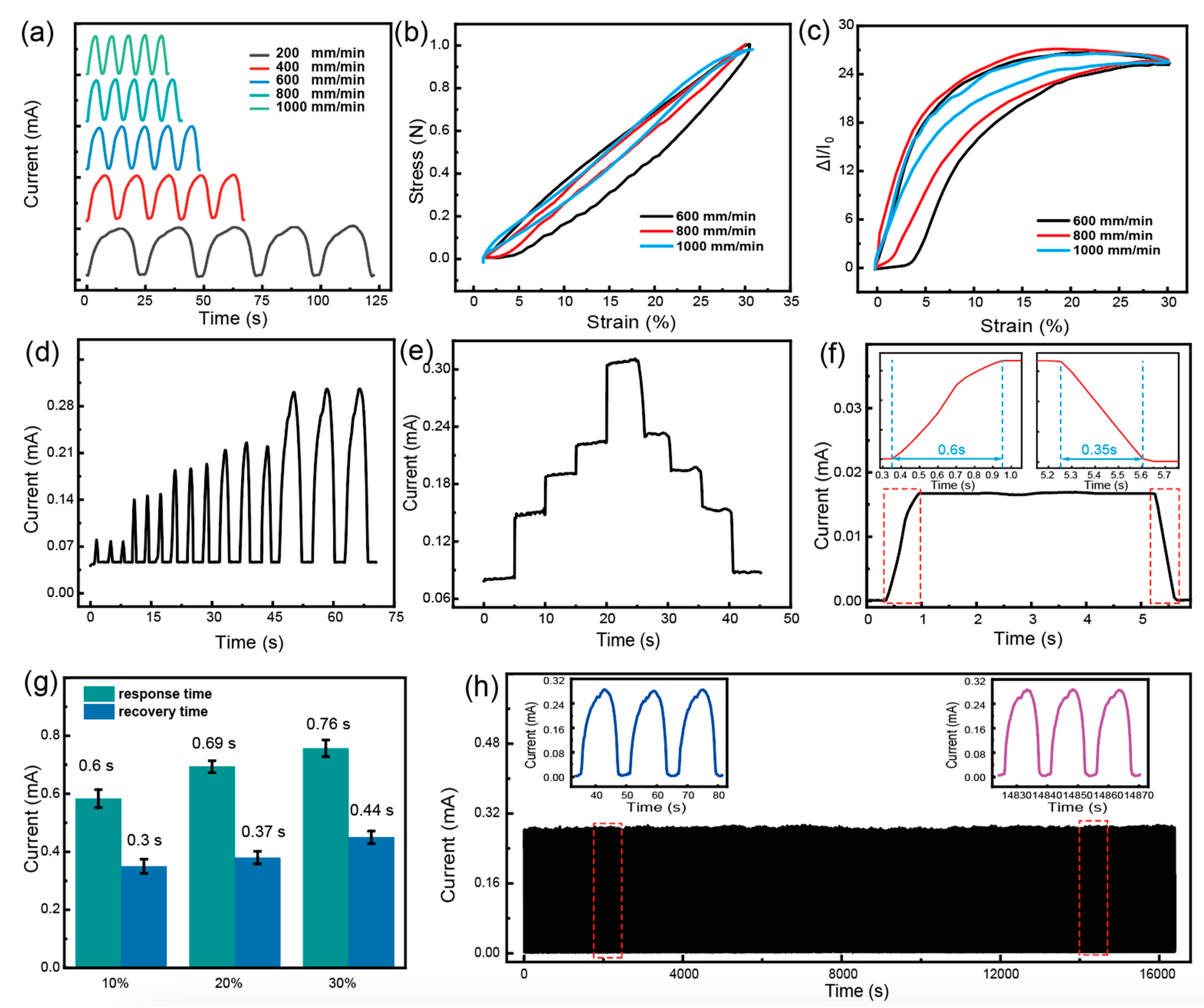 Polymers 16 01023 g004