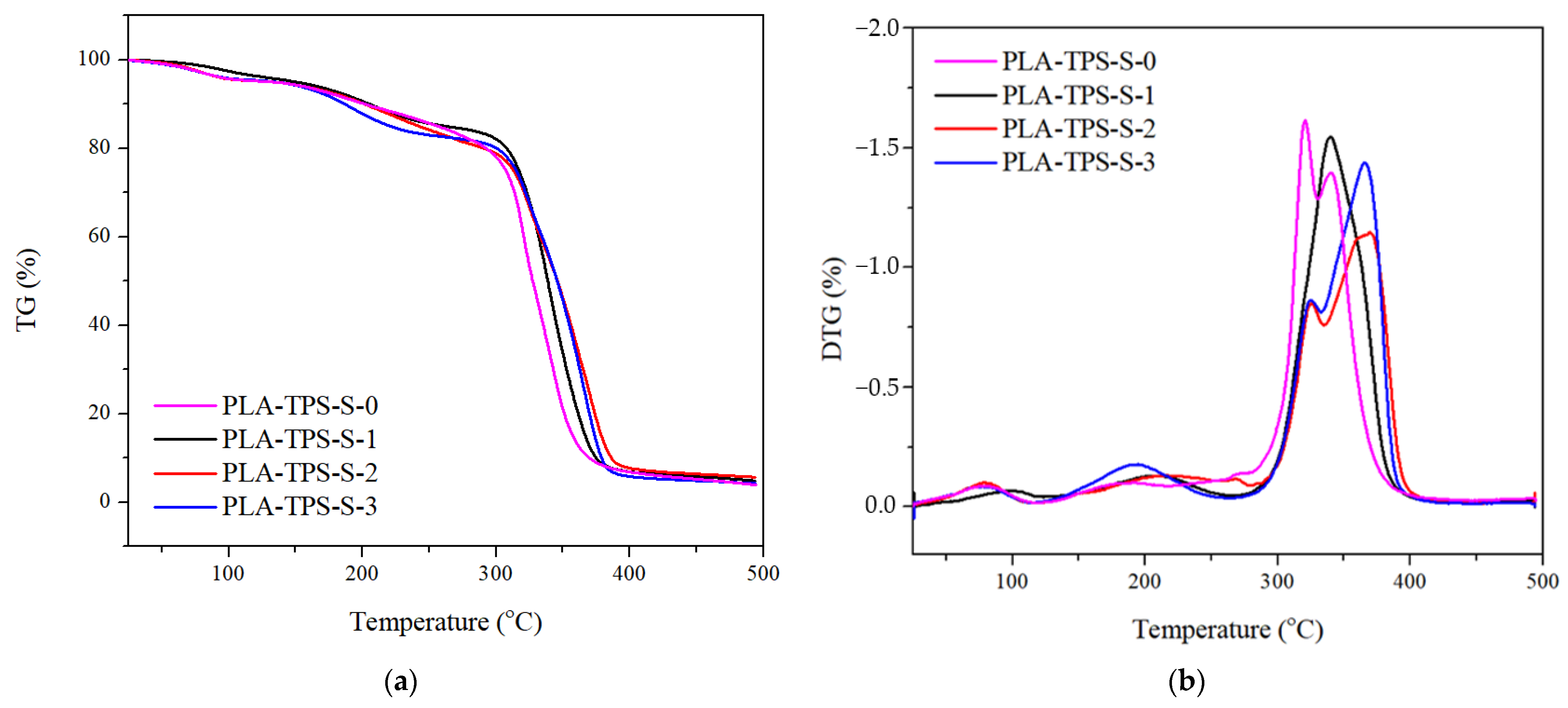 Polymers 16 01028 g001