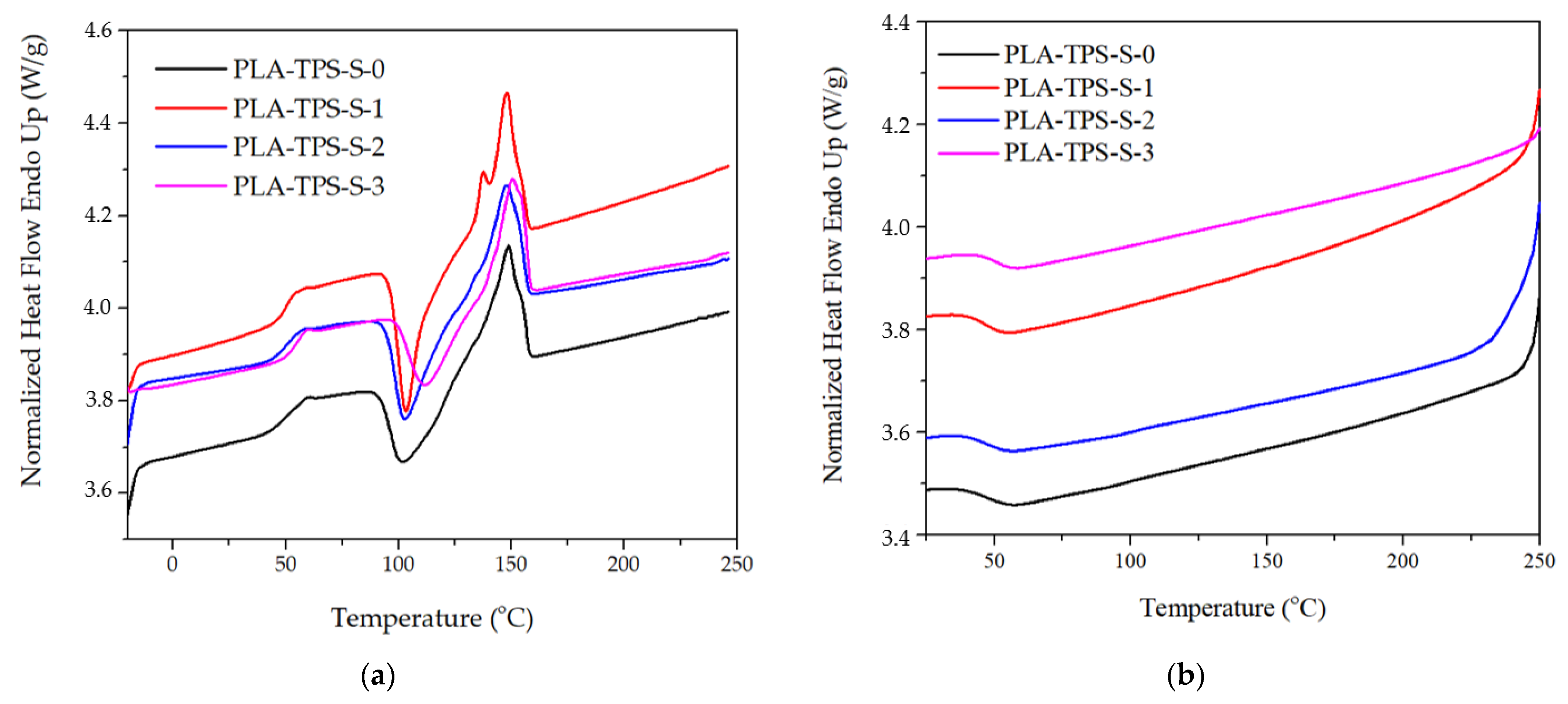 Polymers 16 01028 g002