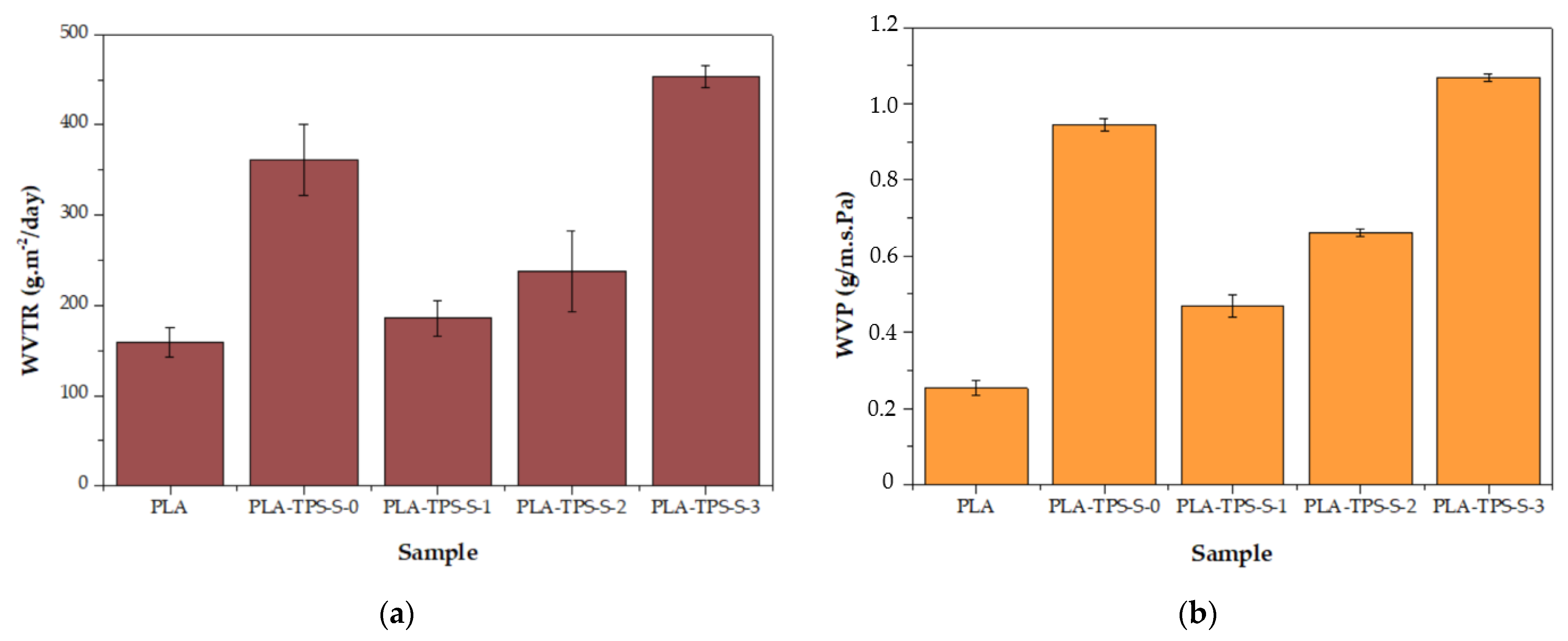 Polymers 16 01028 g003