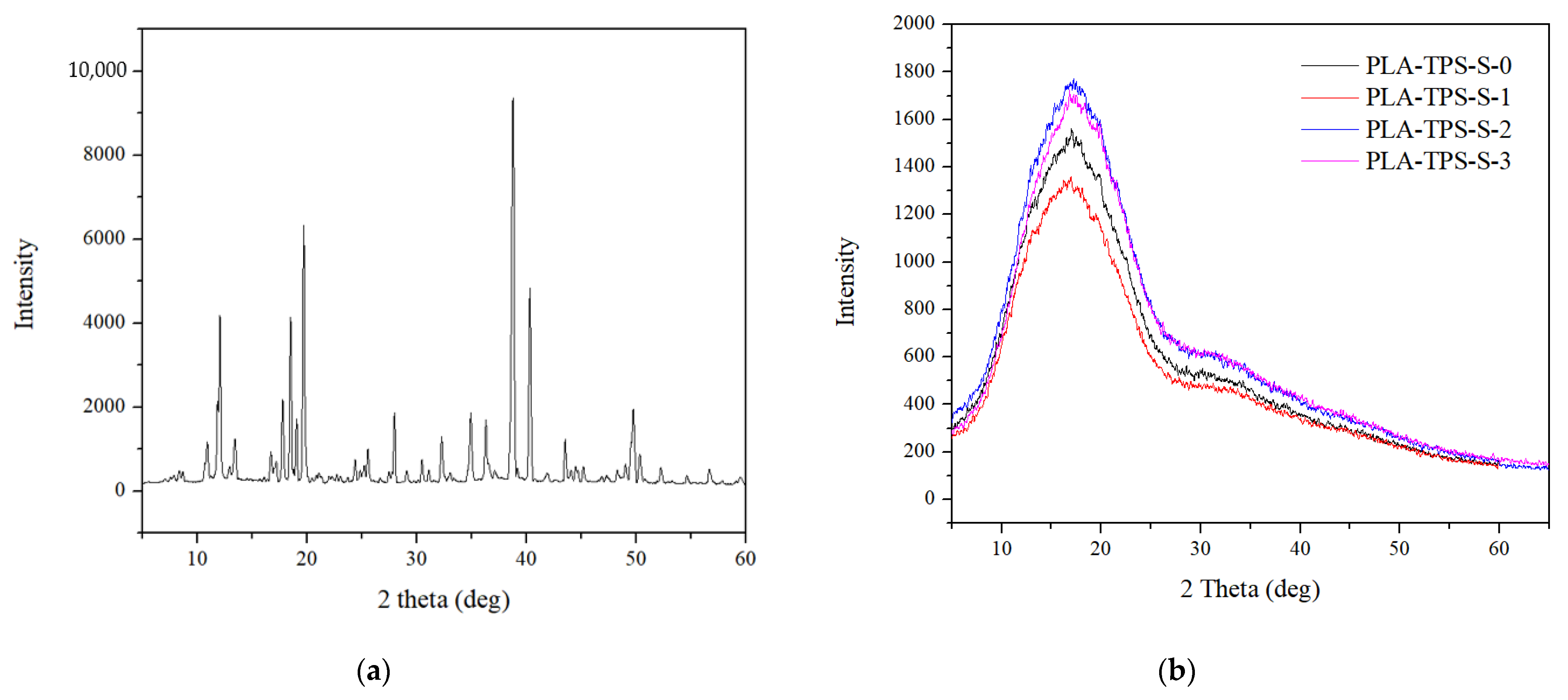 Polymers 16 01028 g006