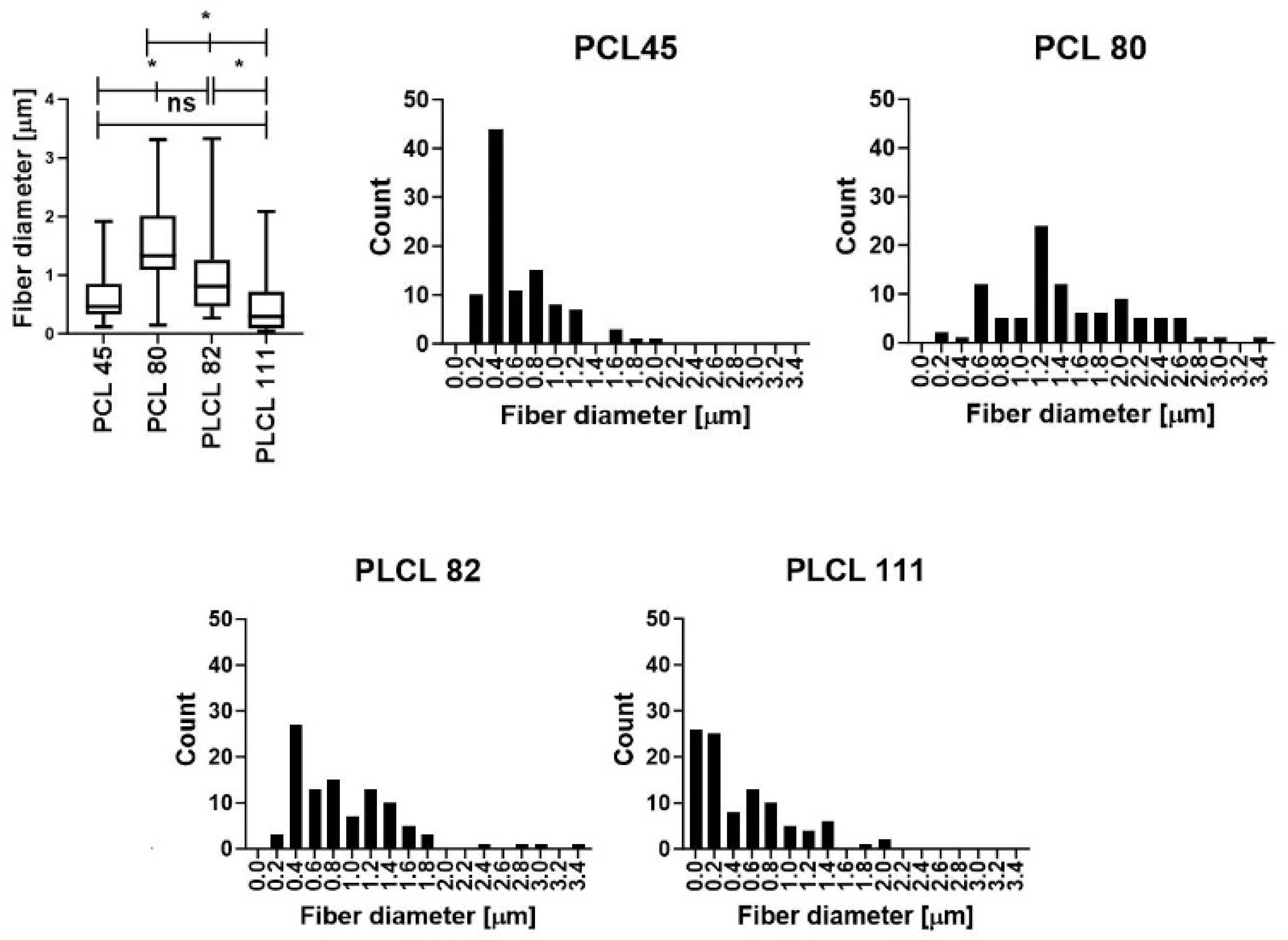 Polymers 16 01029 g001
