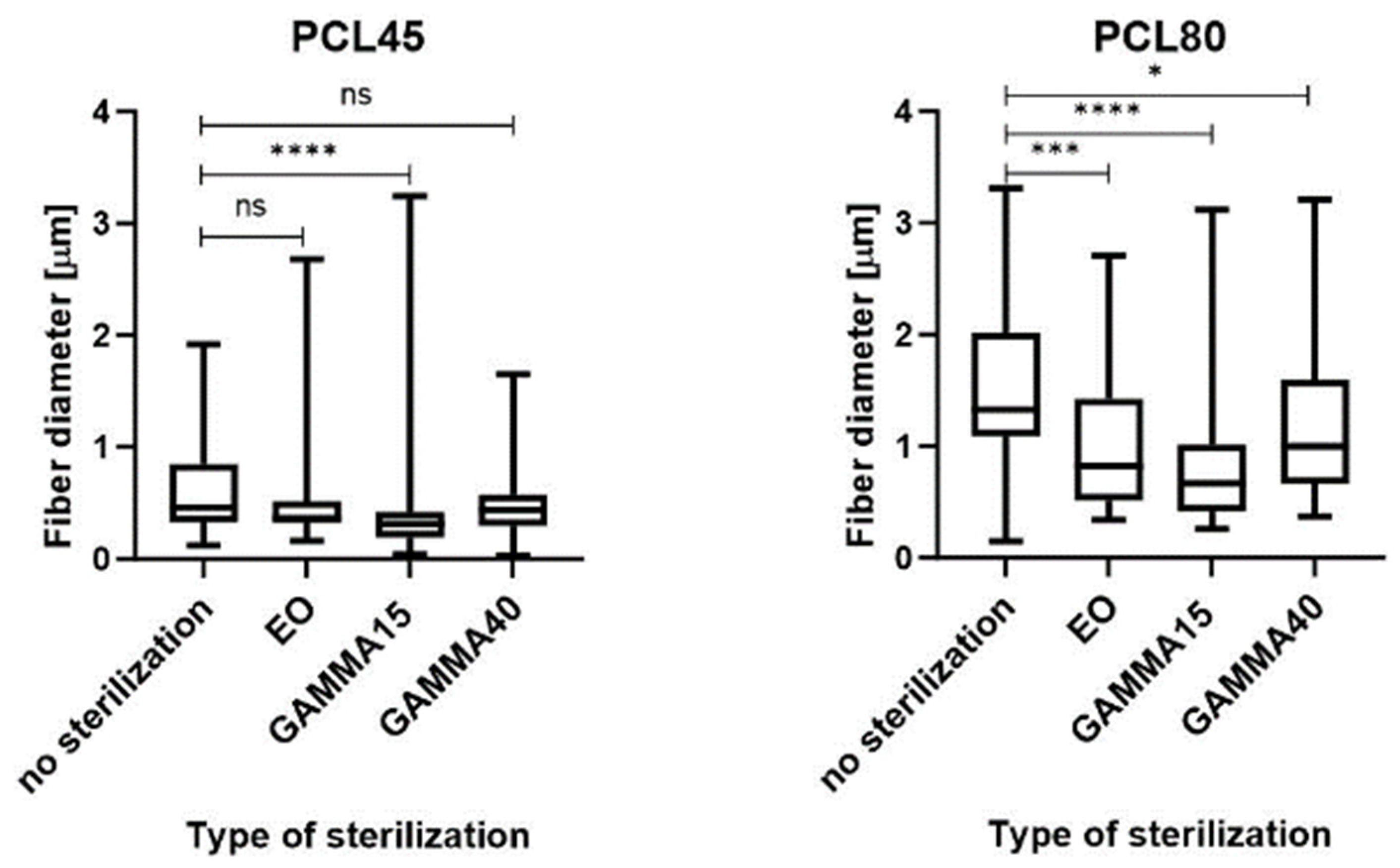 Polymers 16 01029 g003a