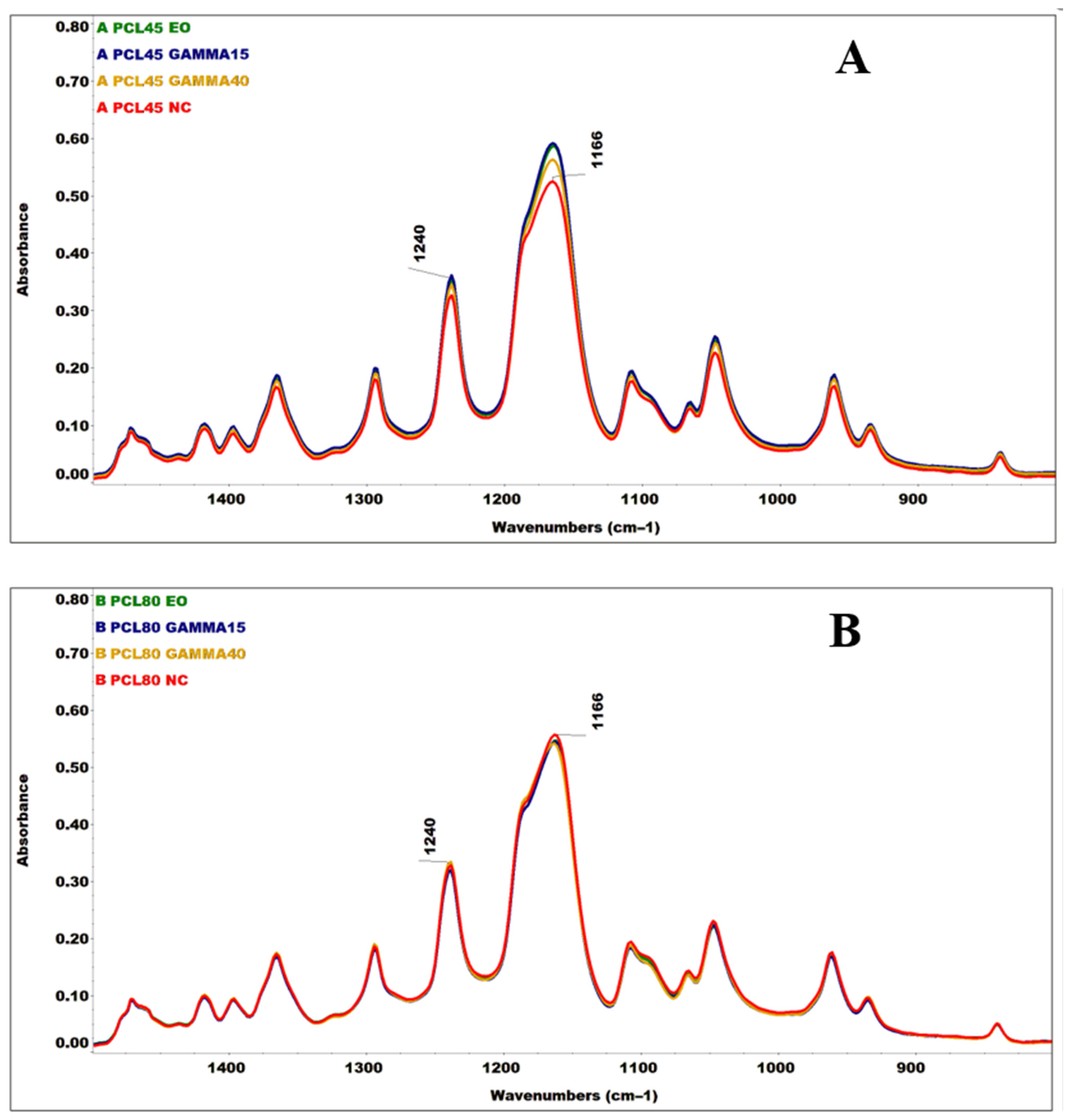 Polymers 16 01029 g004a