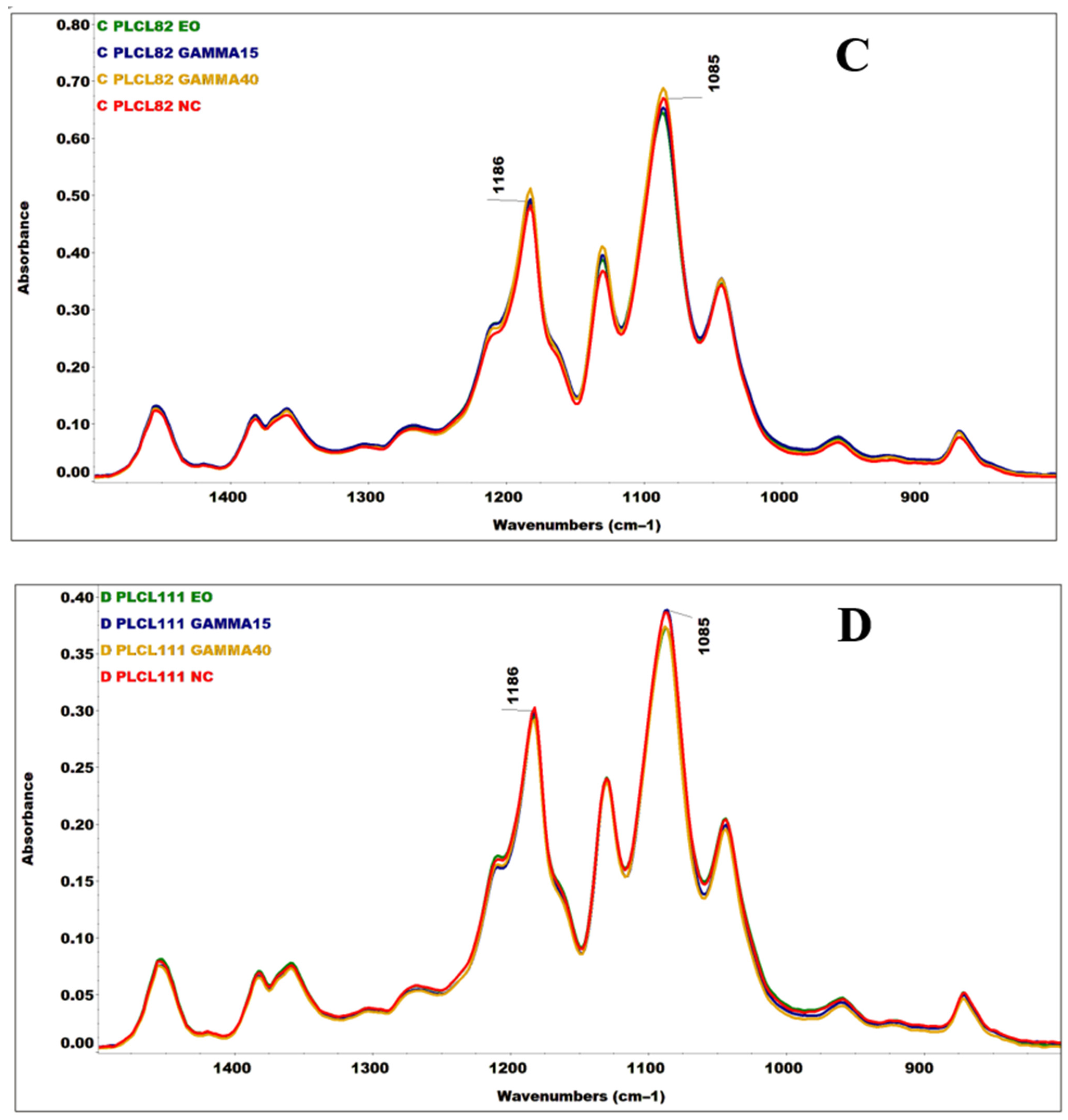 Polymers 16 01029 g004b