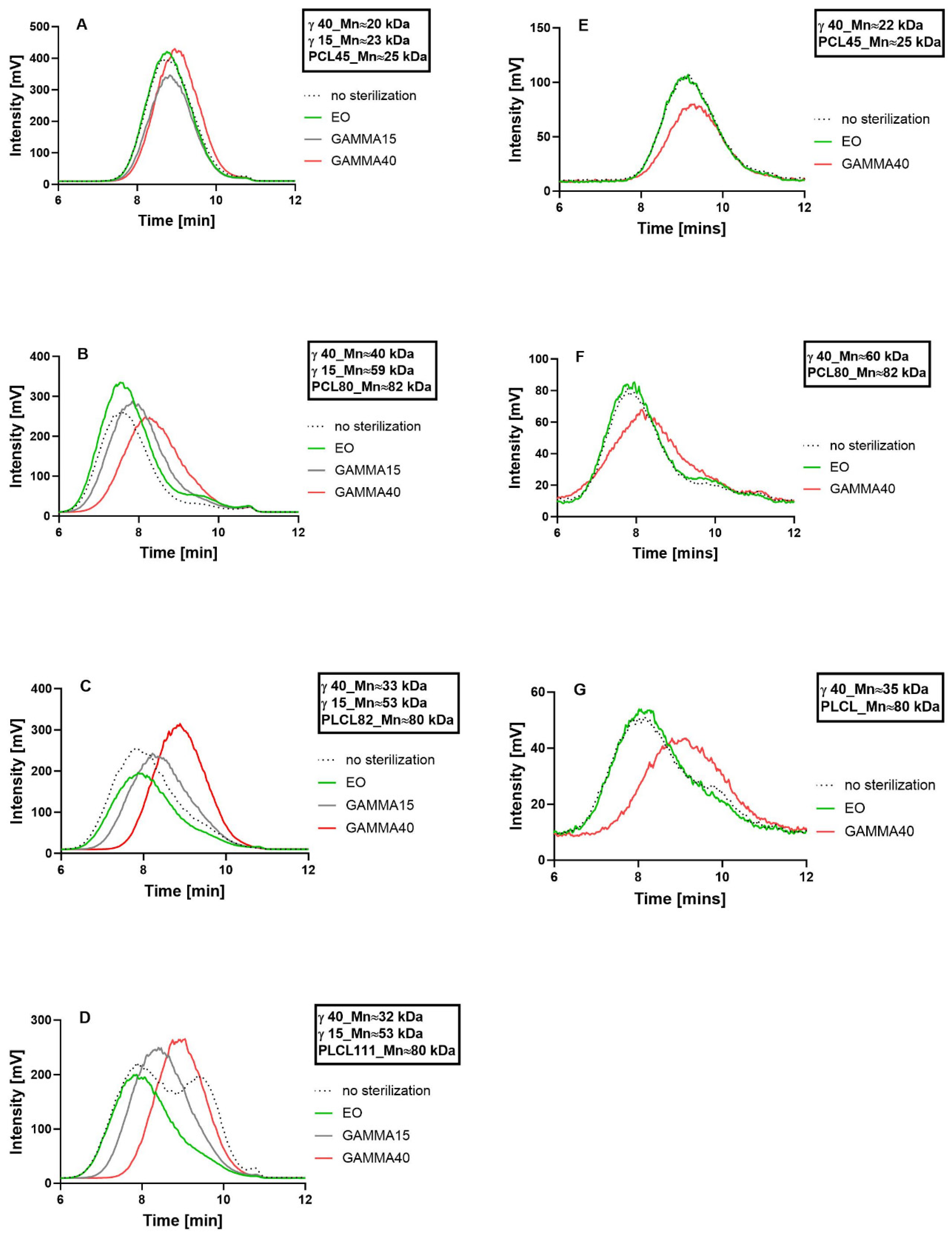 Polymers 16 01029 g005
