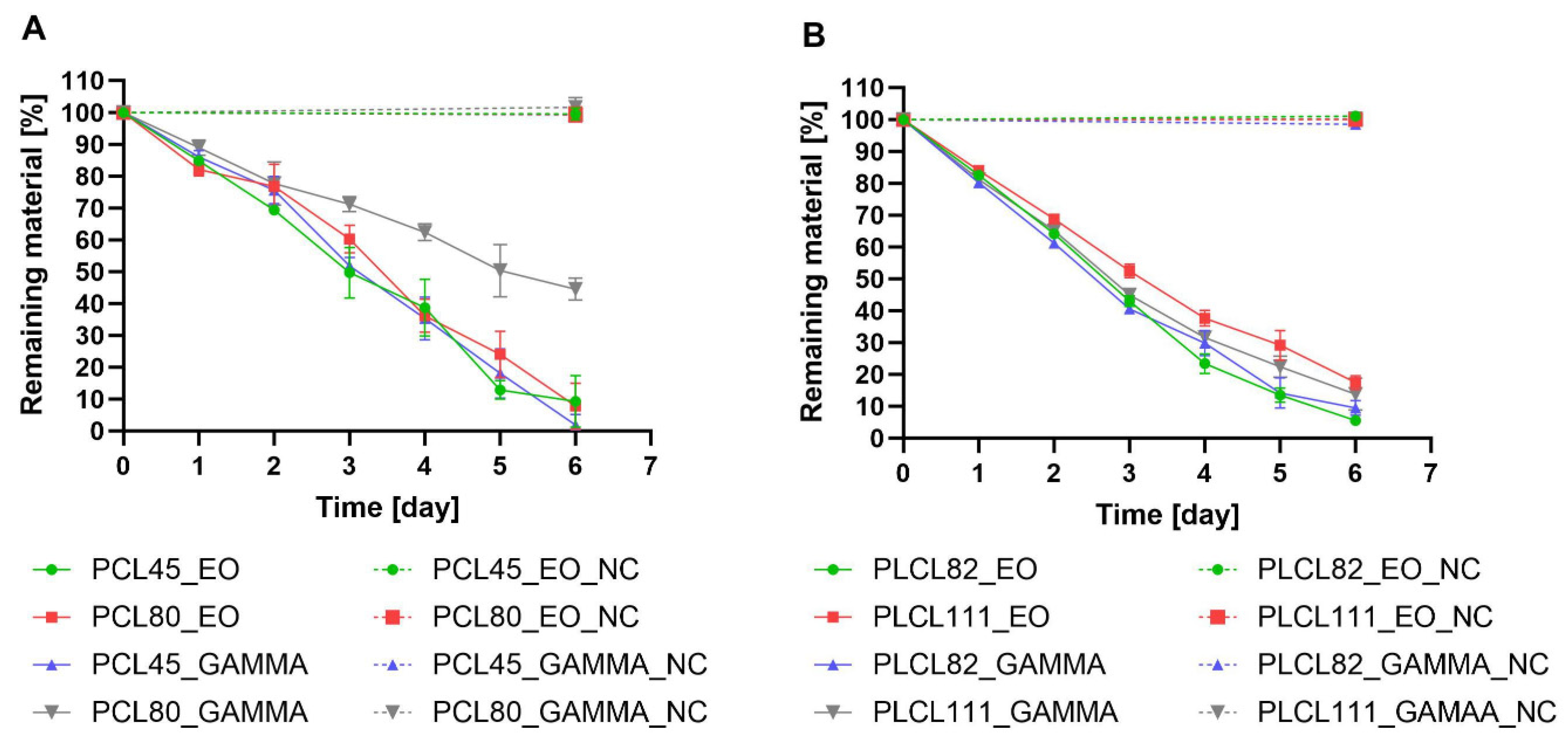 Polymers 16 01029 g006
