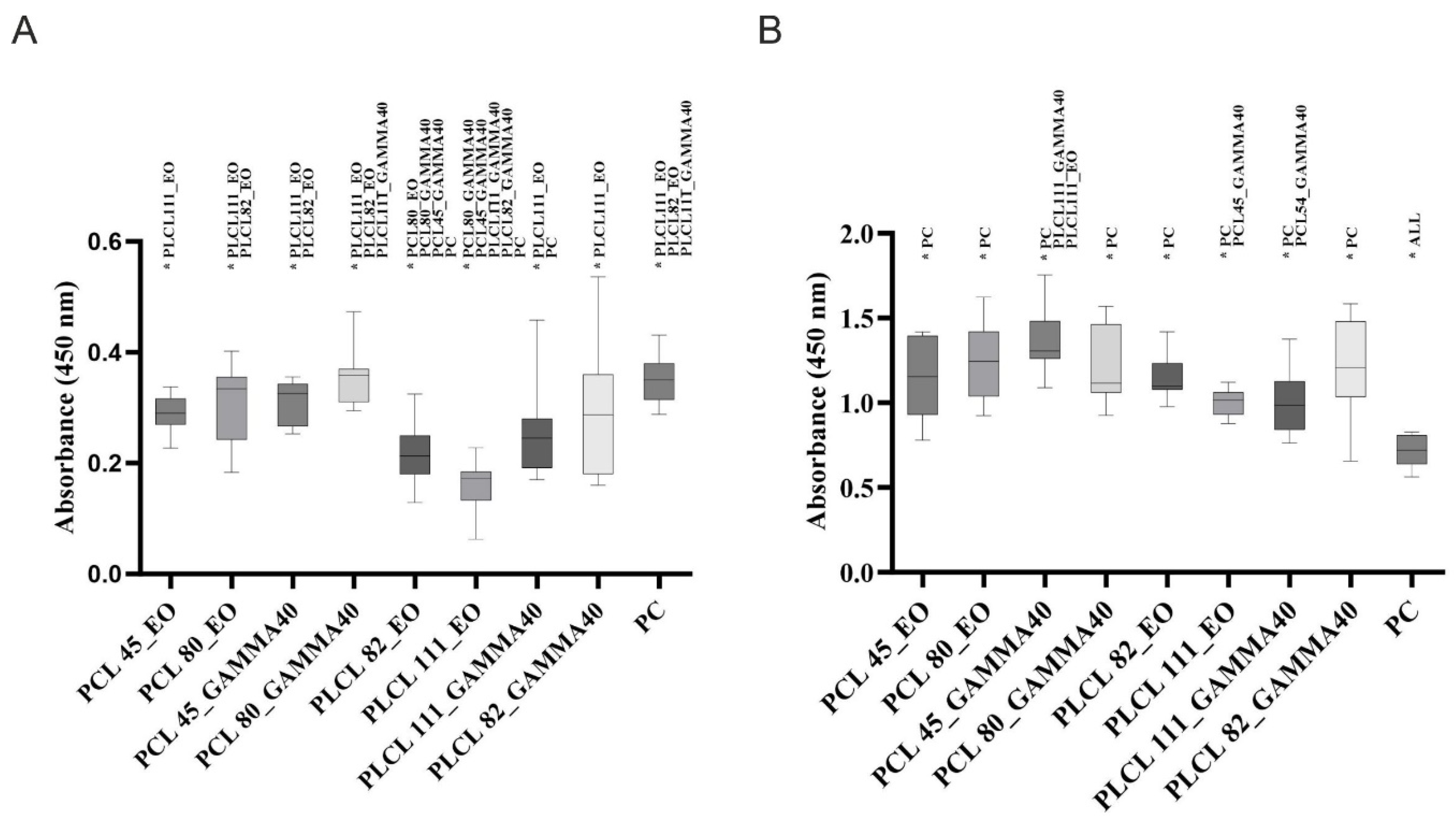 Polymers 16 01029 g011