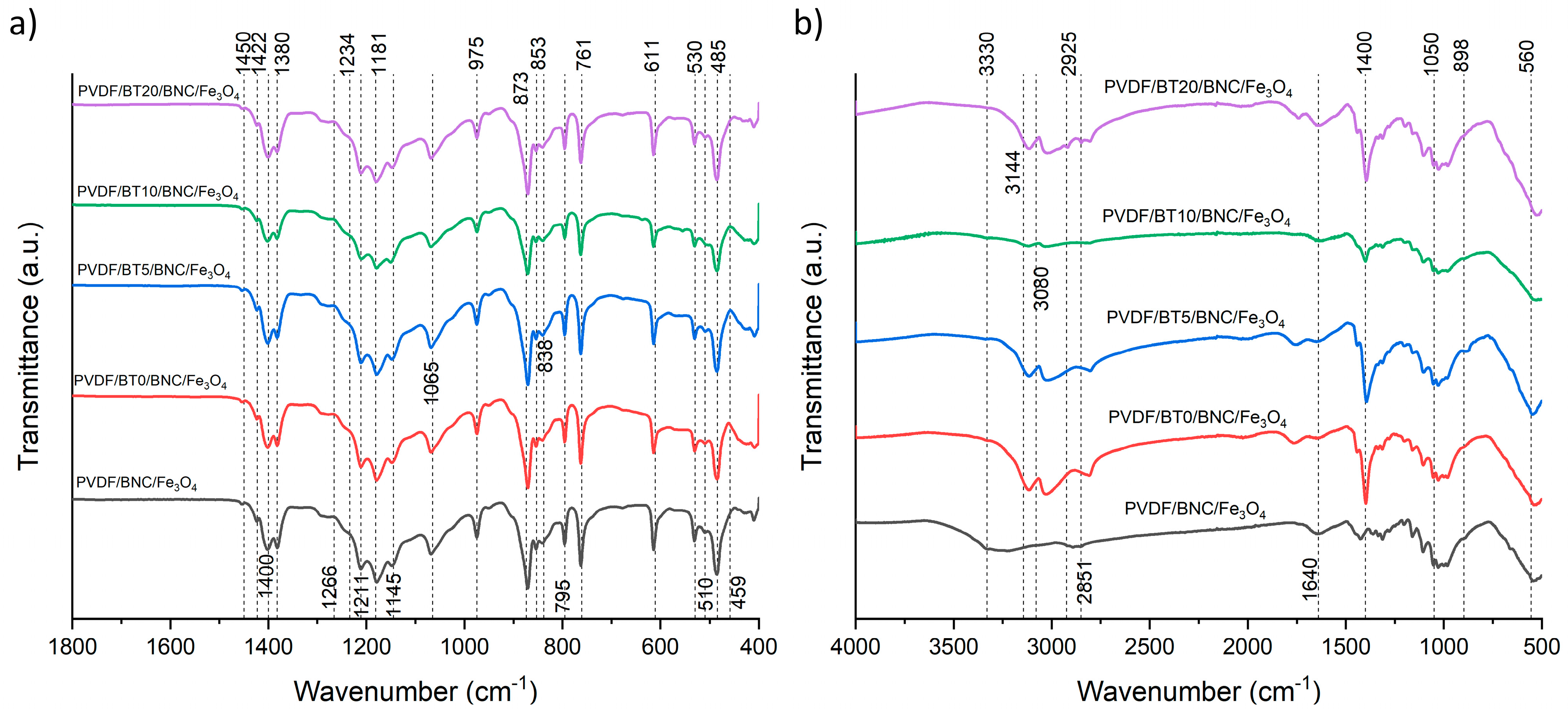 Polymers 16 01033 g003