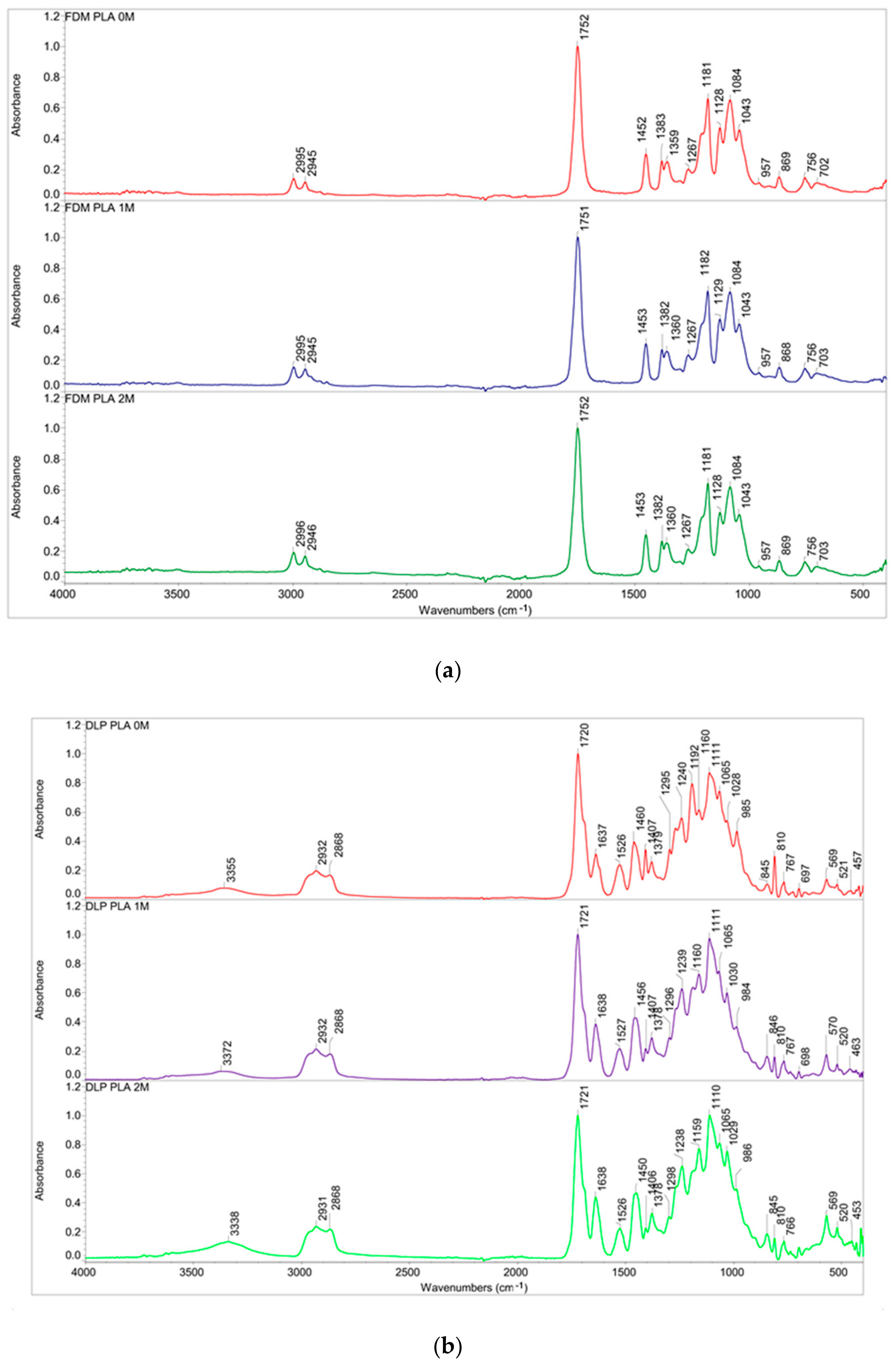 Polymers 16 01035 g003 Polymers 16 01035 g003