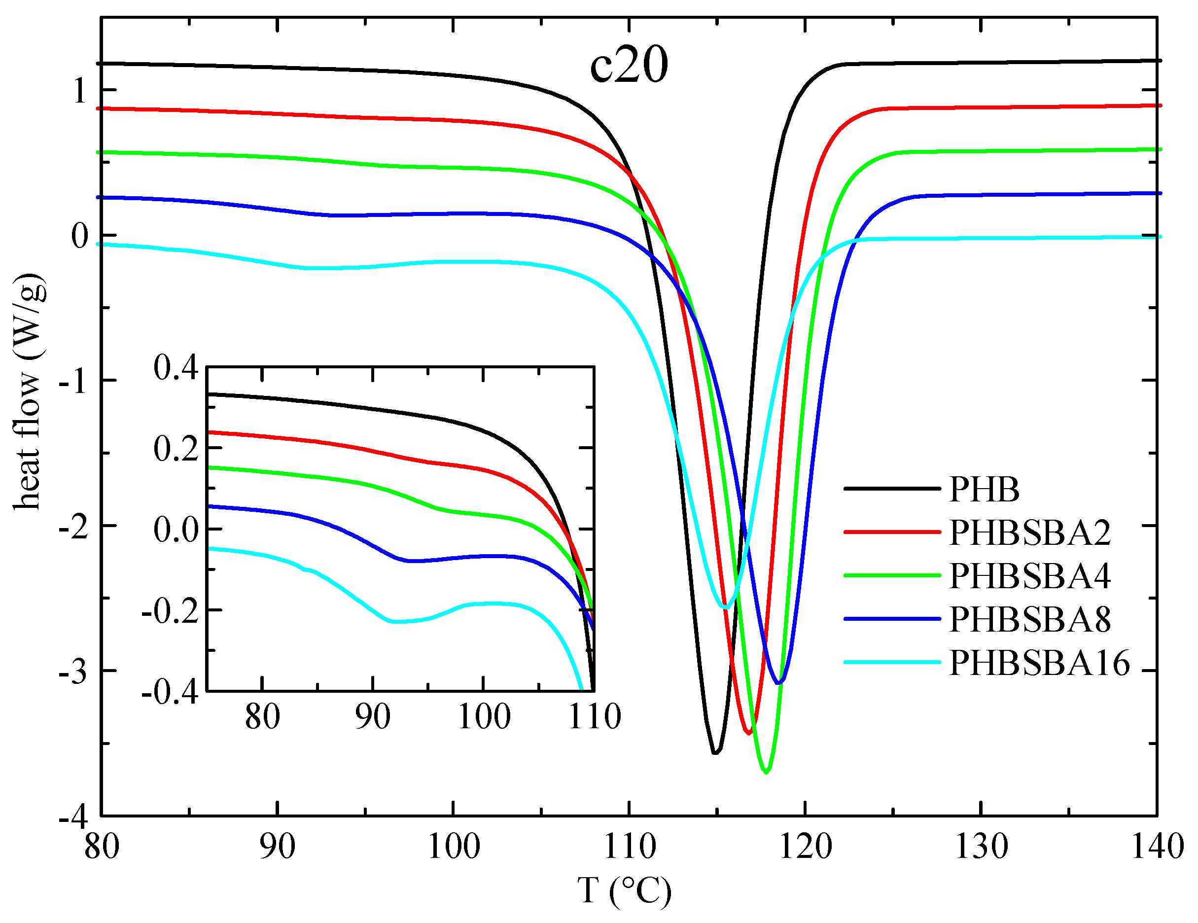 Polymers 16 01037 g004