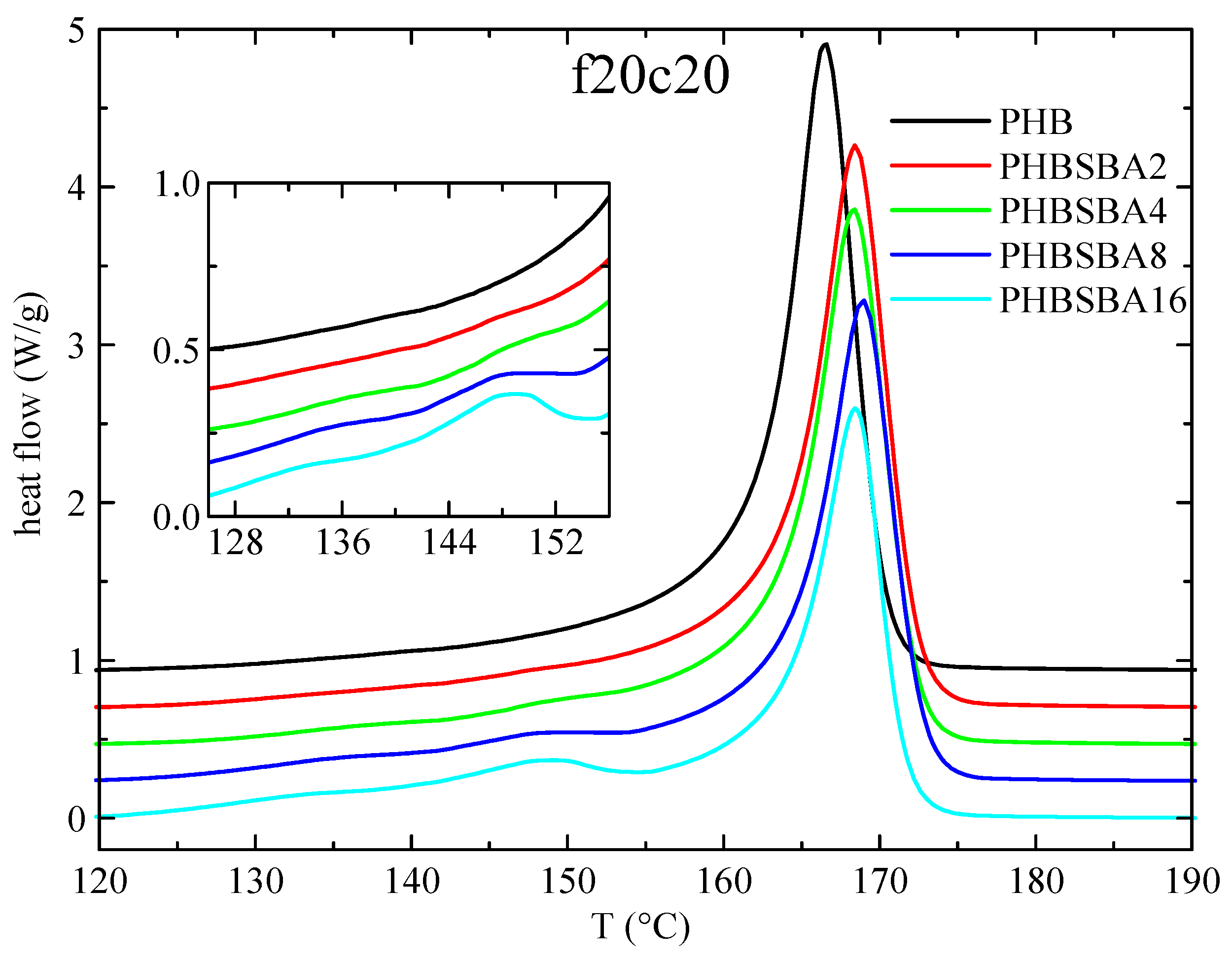 Polymers 16 01037 g005
