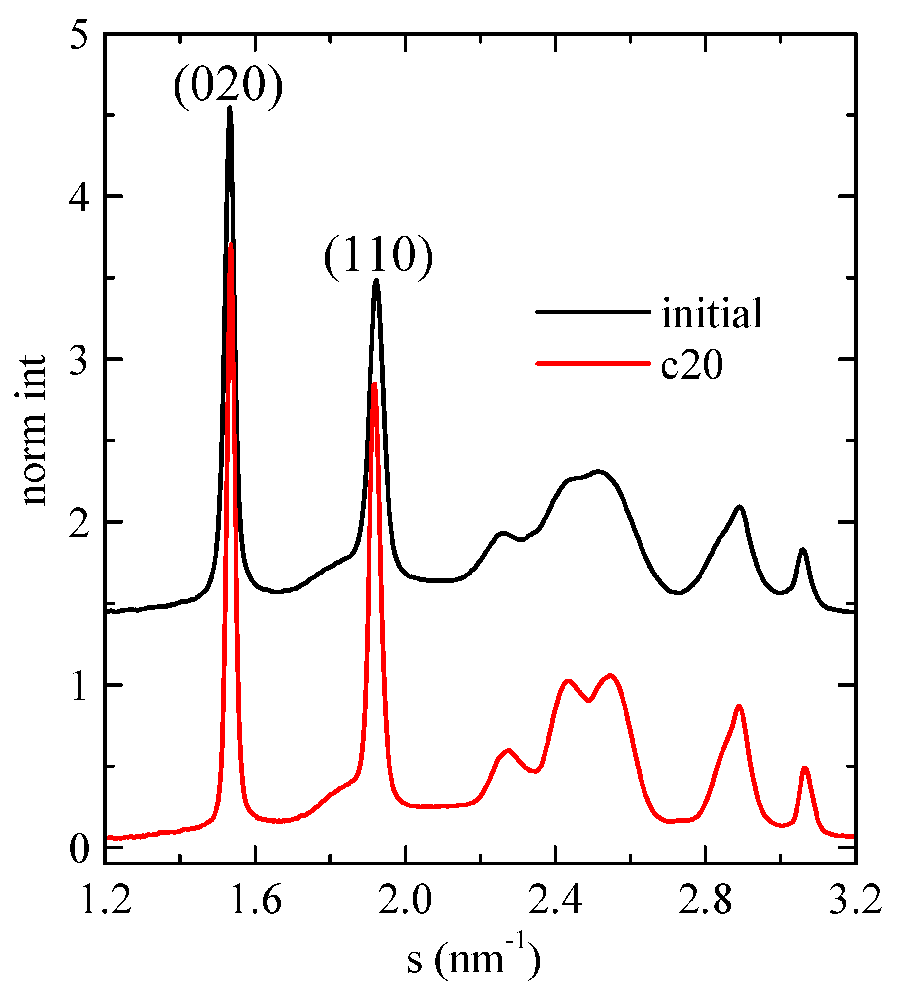 Polymers 16 01037 g008