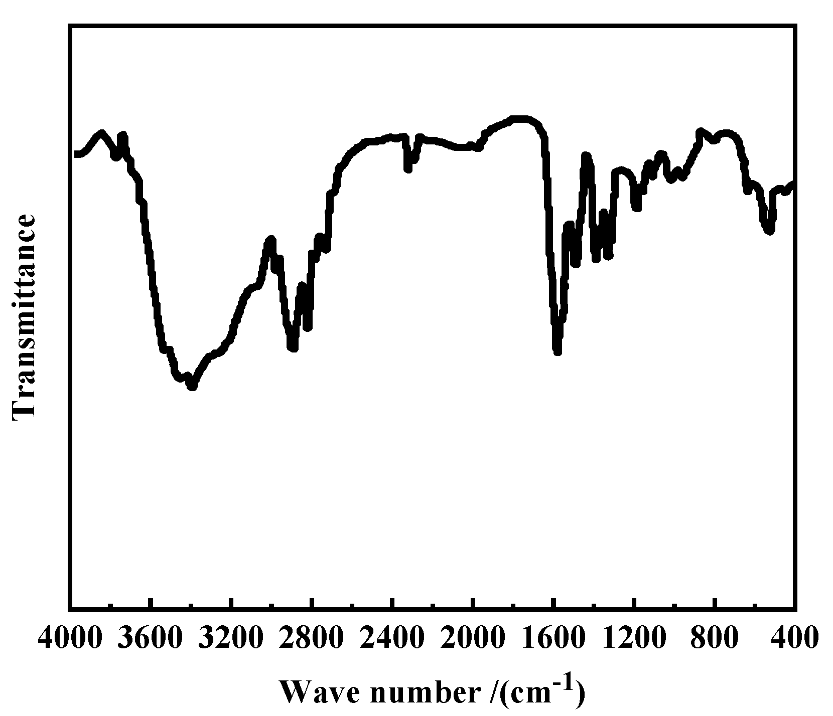 Polymers 16 01040 g002