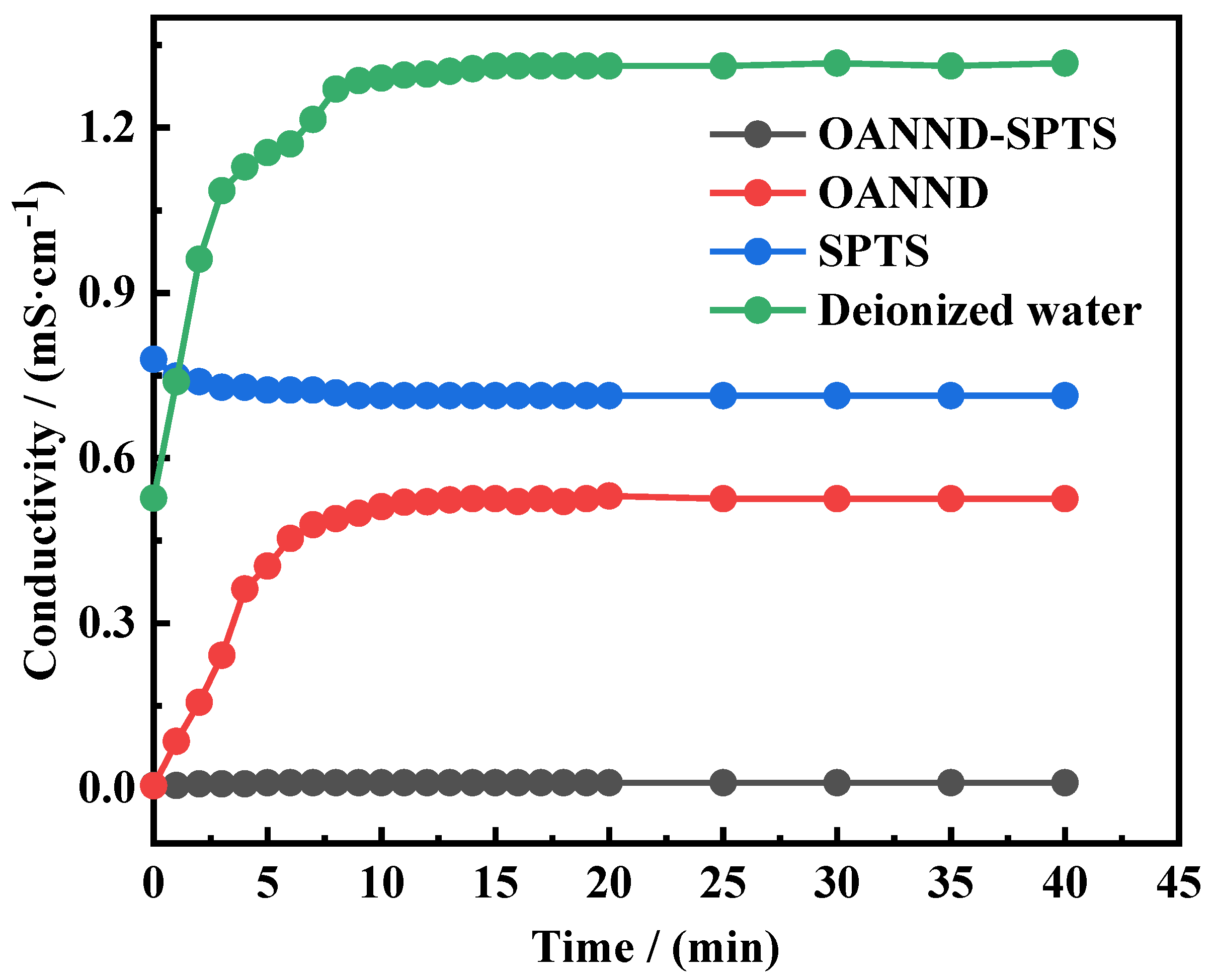 Polymers 16 01040 g006