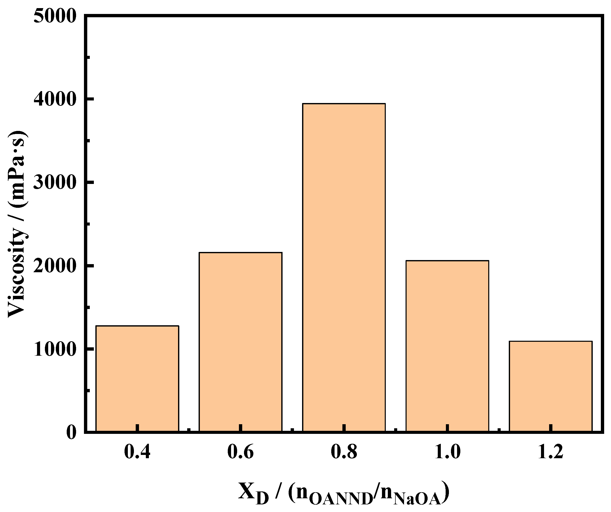 Polymers 16 01040 g007