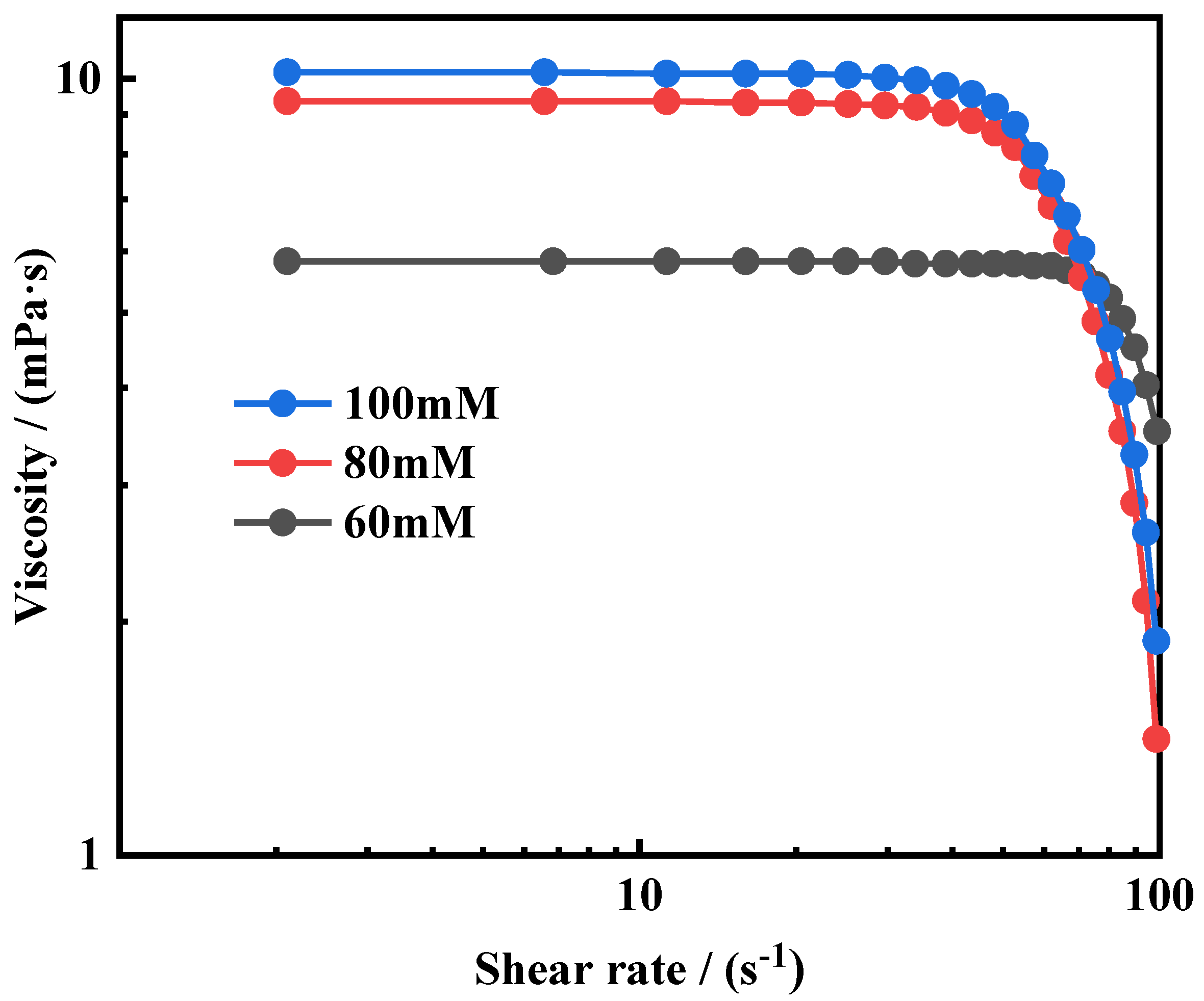 Polymers 16 01040 g010