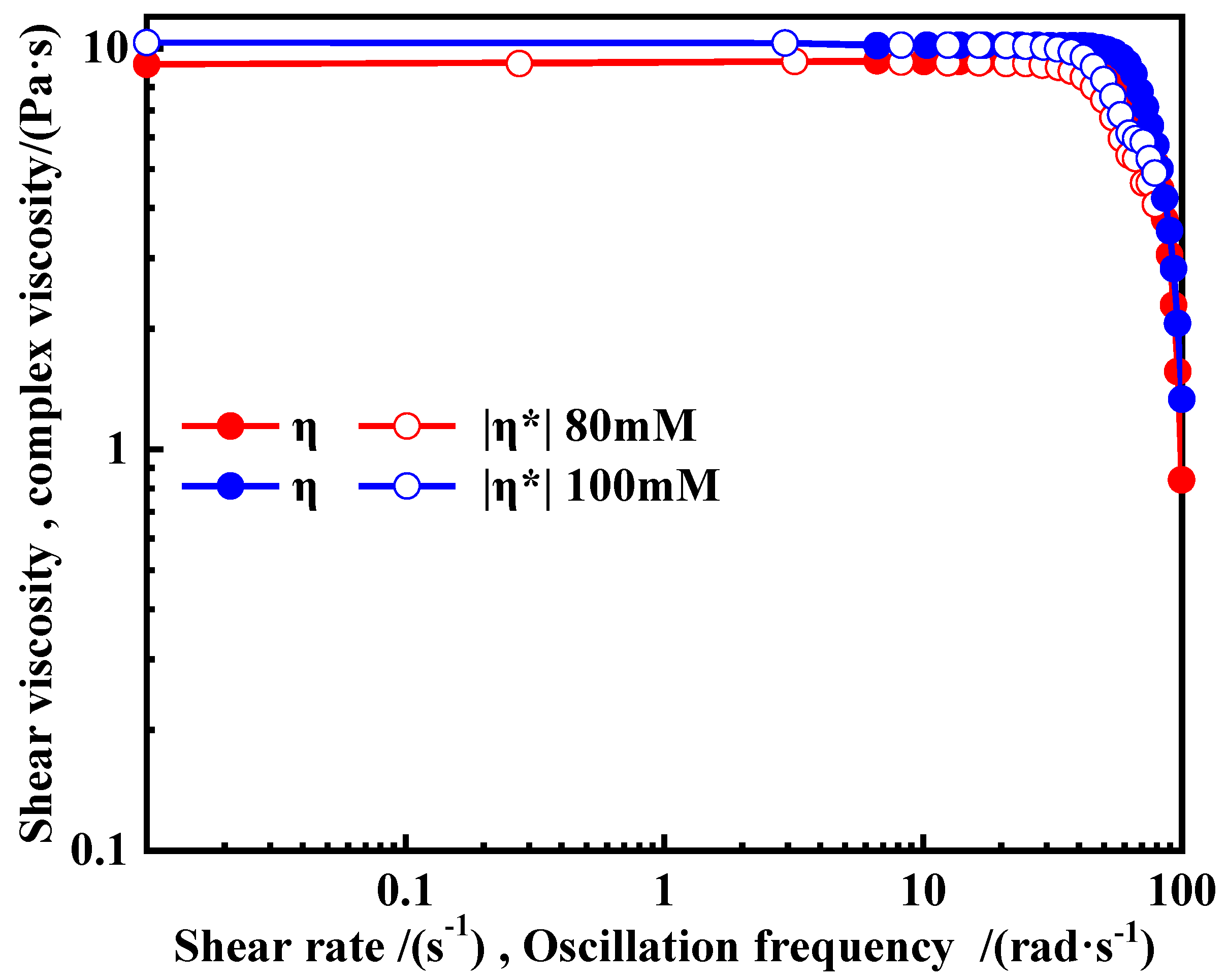 Polymers 16 01040 g011