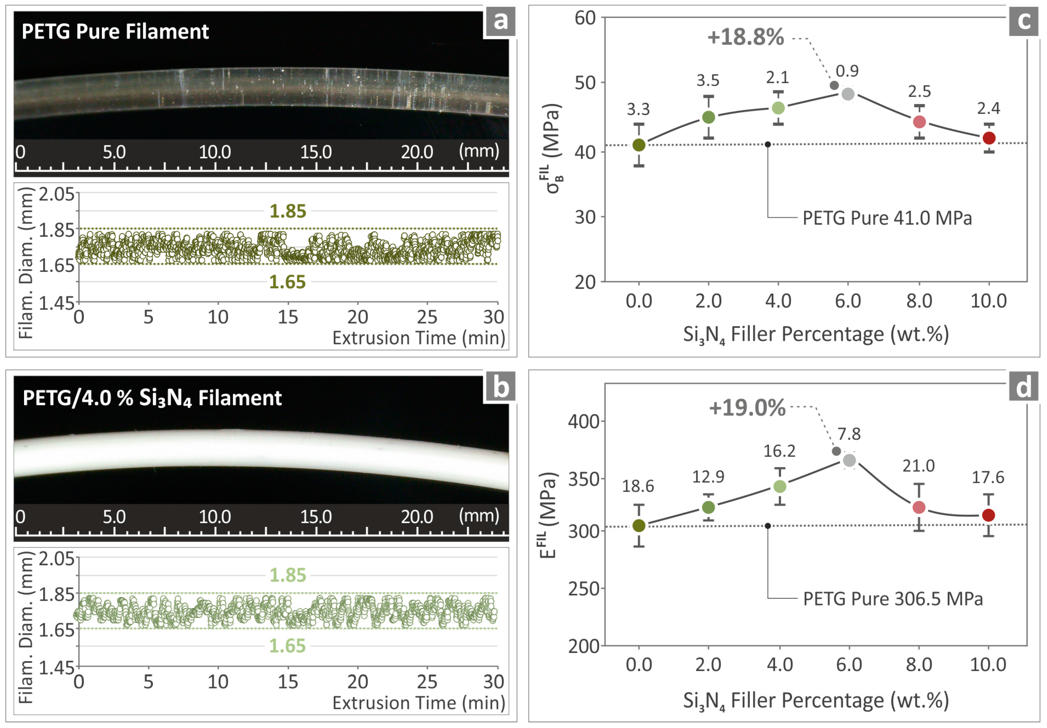 Polymers 16 01043 g007