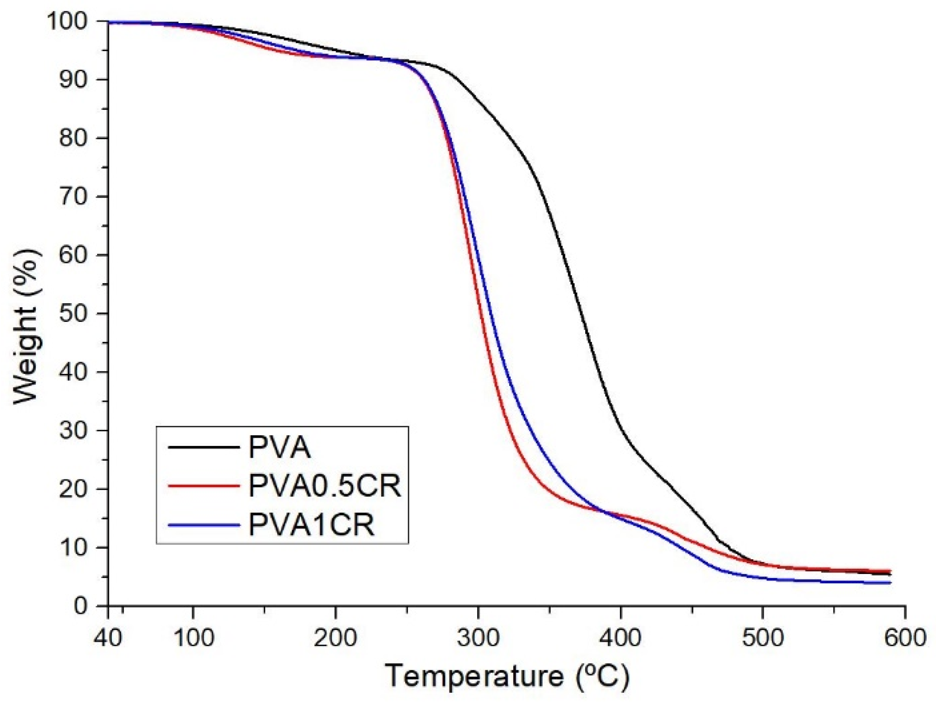 Polymers 16 01050 g002