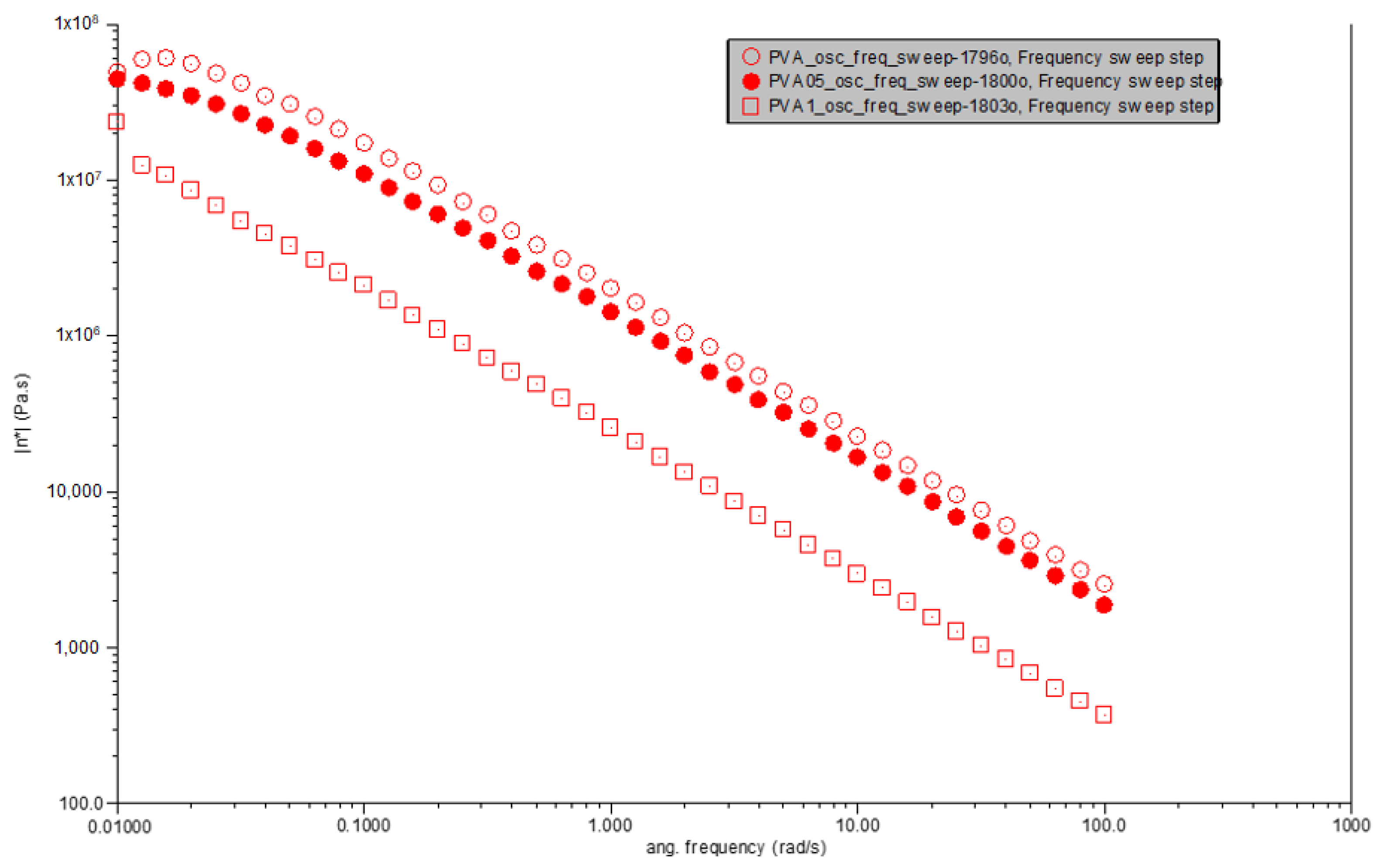 Polymers 16 01050 g004