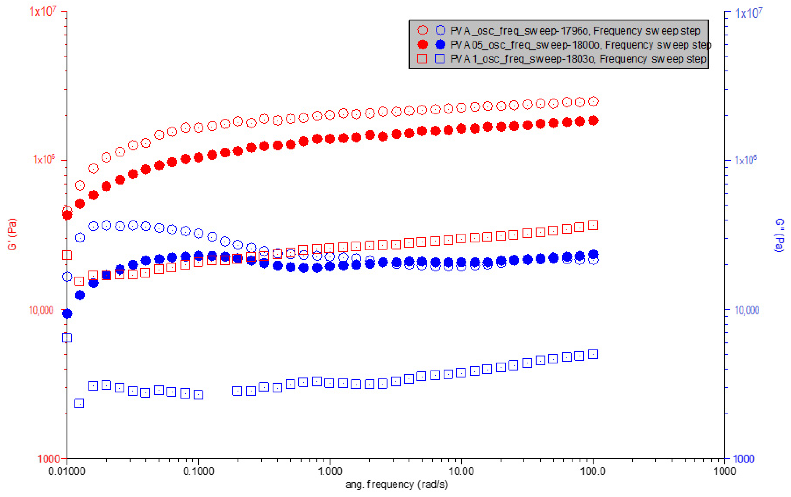 Polymers 16 01050 g005