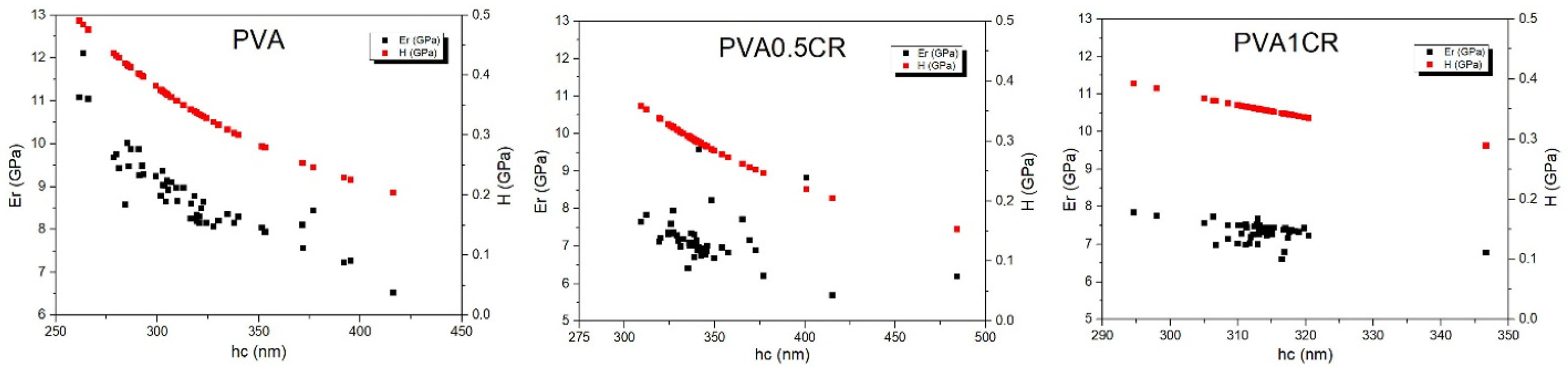 Polymers 16 01050 g007
