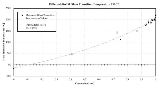 Polymers 16 01056 g0a1