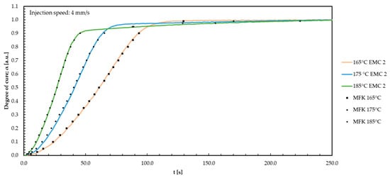 Polymers 16 01056 g0a10