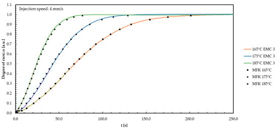 Polymers 16 01056 g0a11