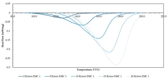 Polymers 16 01056 g0a13