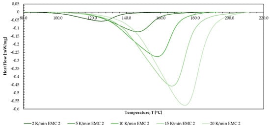 Polymers 16 01056 g0a14