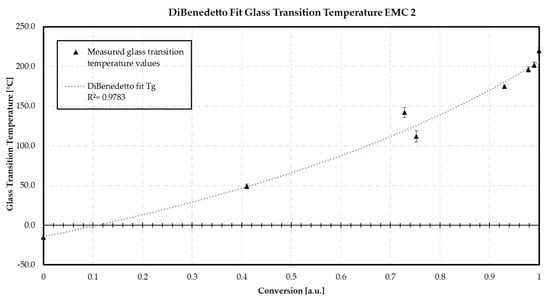 Polymers 16 01056 g0a2