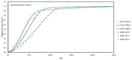 Polymers 16 01056 g0a5