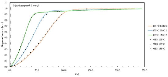 Polymers 16 01056 g0a6