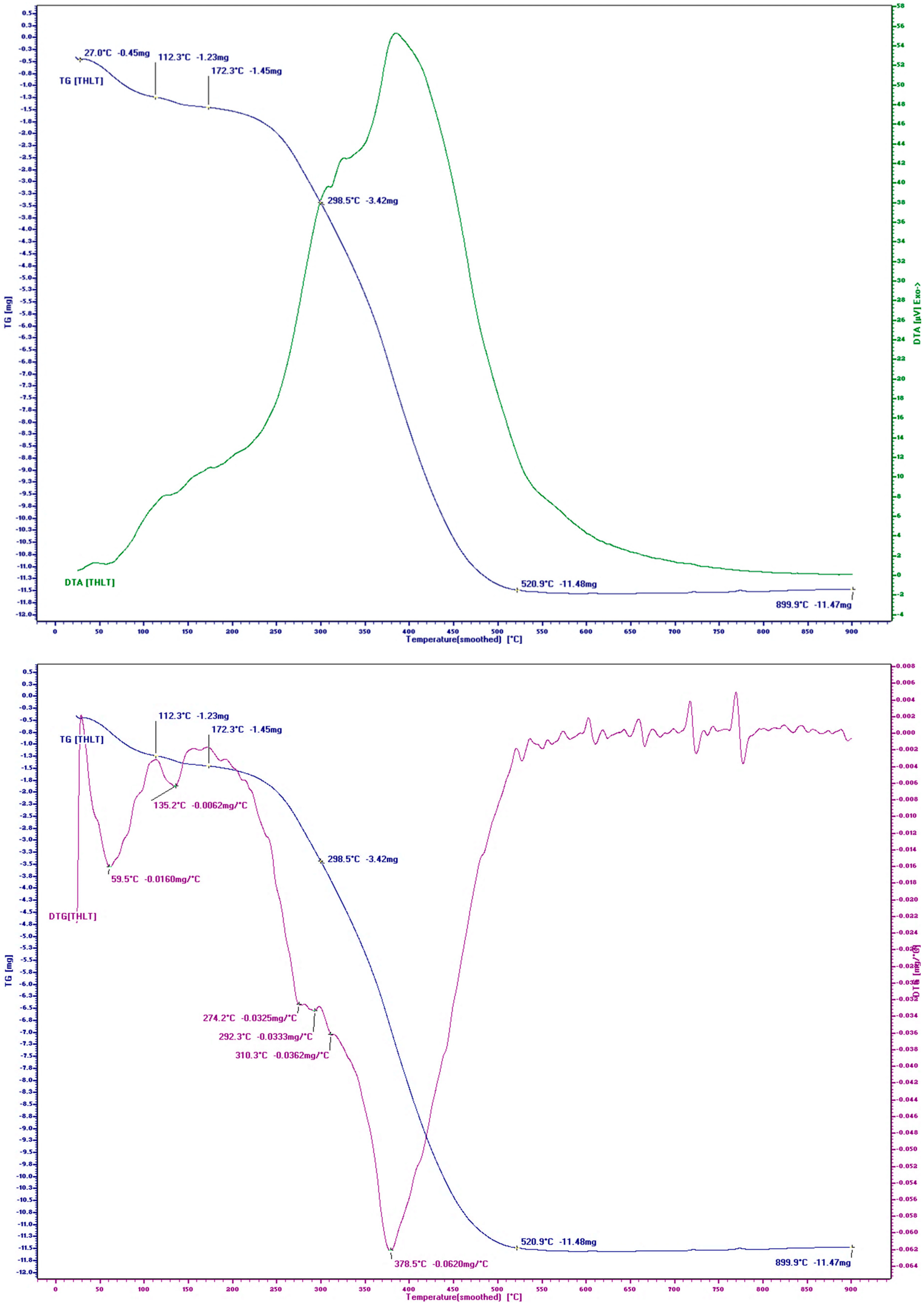 Polymers 16 01059 g004