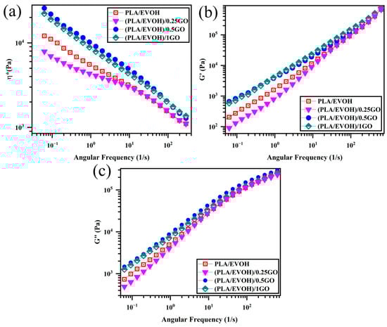 Polymers 16 01061 g006
